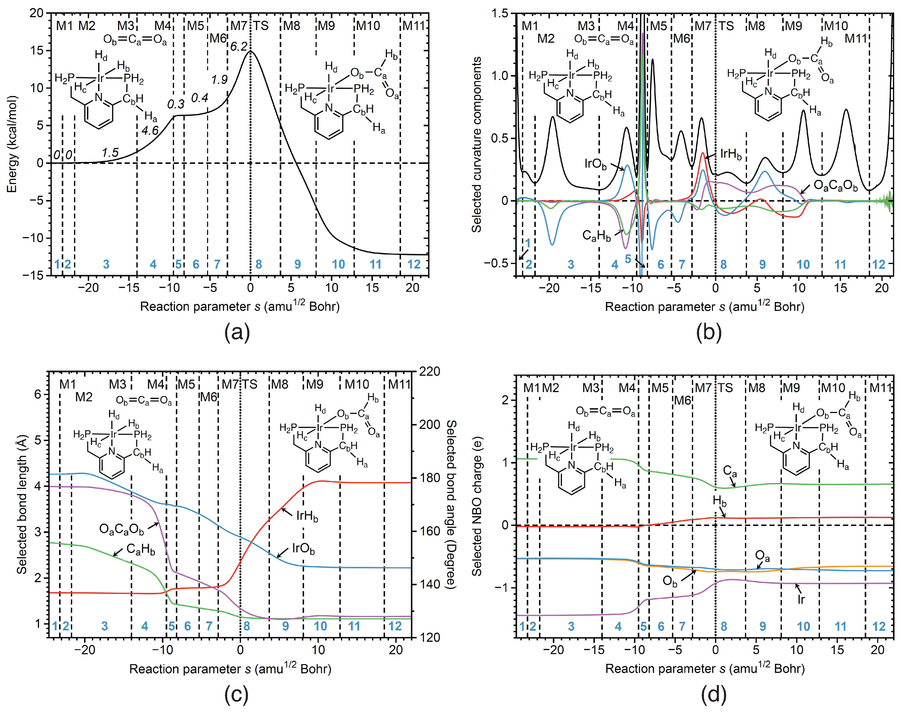 Inorganics 10 00234 g005 Inorganics 10 00234 g005