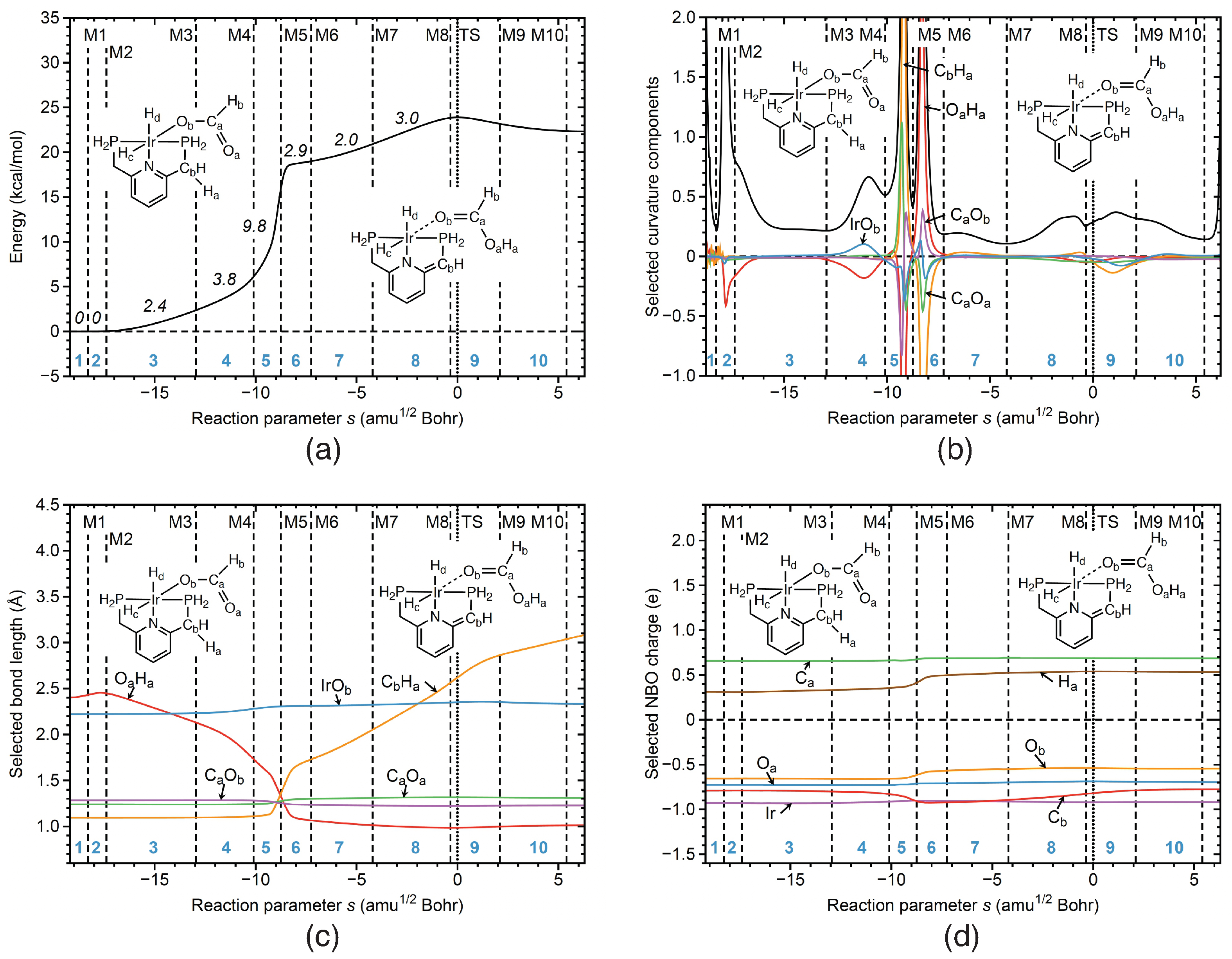 Inorganics 10 00234 g006 Inorganics 10 00234 g006