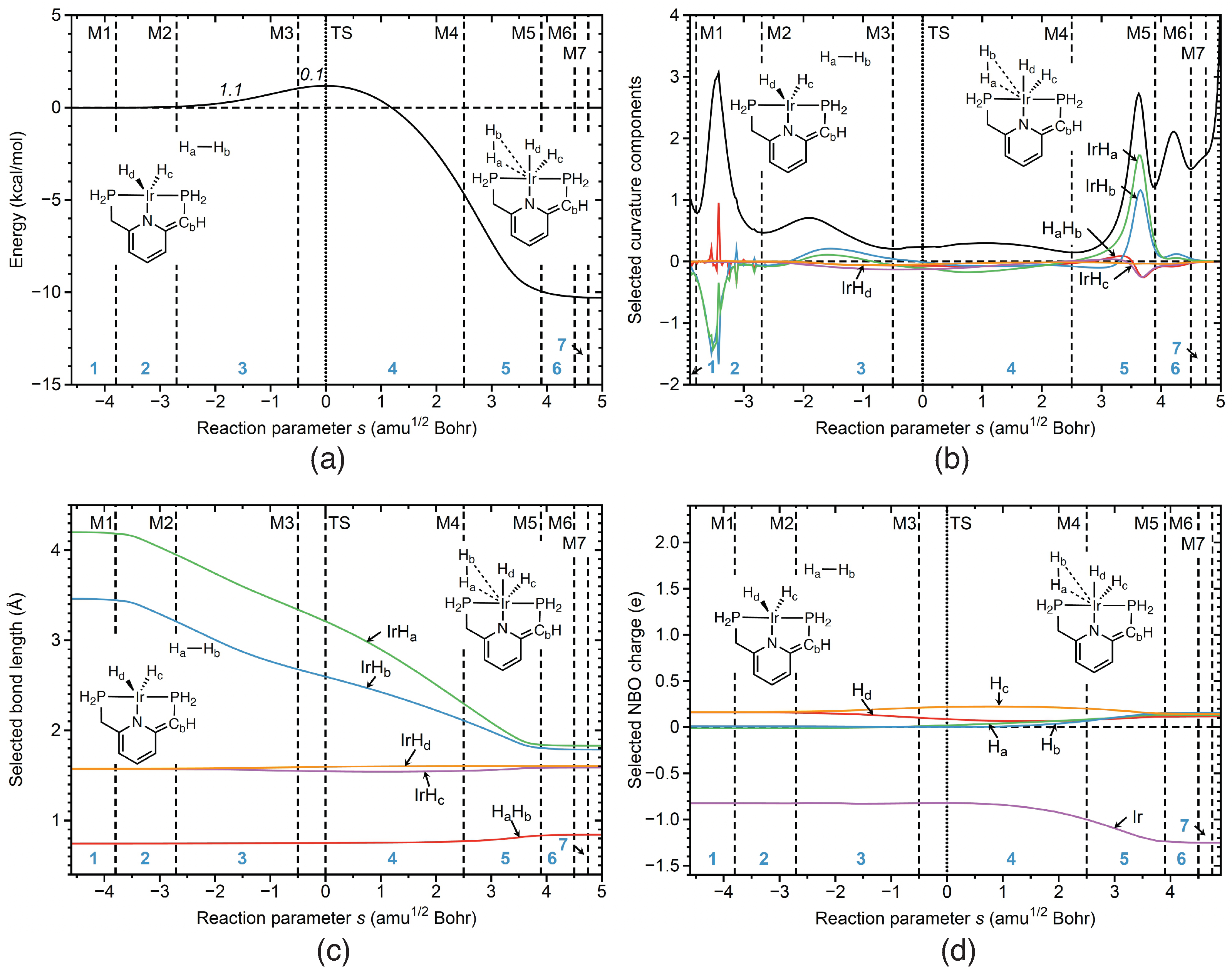 Inorganics 10 00234 g008 Inorganics 10 00234 g008