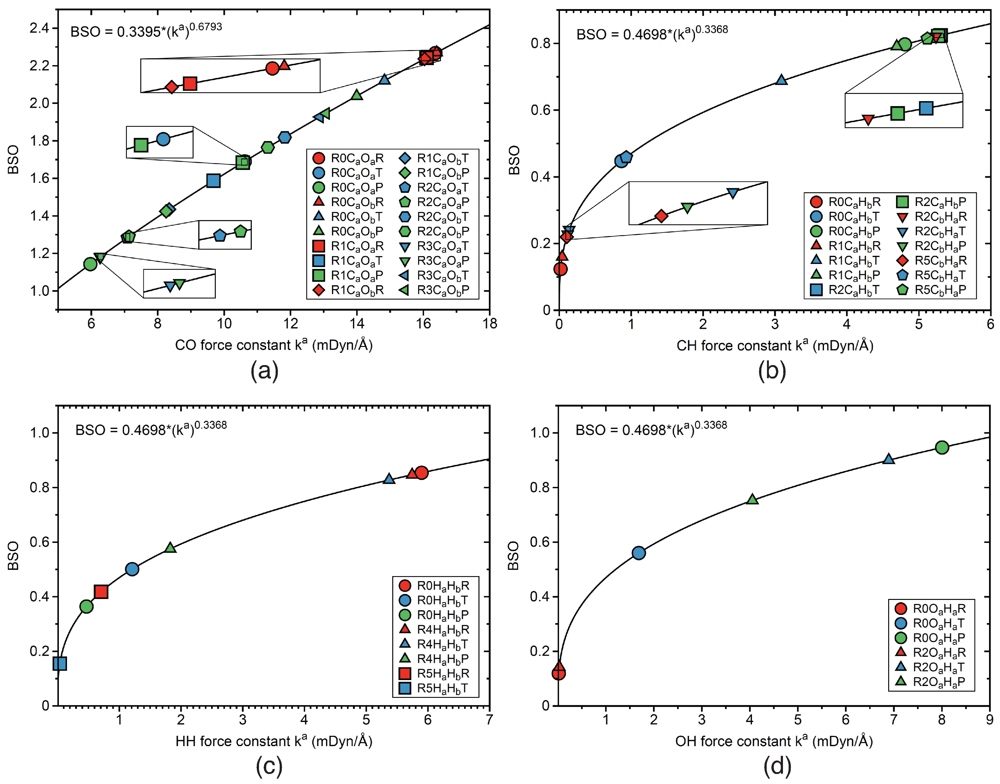 Inorganics 10 00234 g010 Inorganics 10 00234 g010