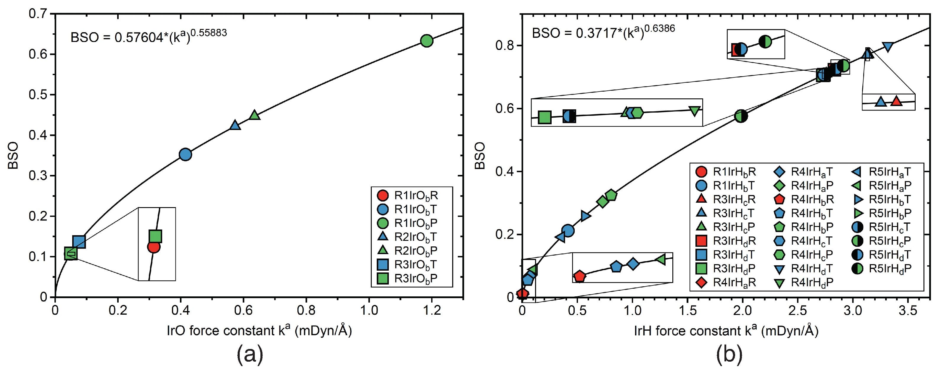 Inorganics 10 00234 g011 Inorganics 10 00234 g011