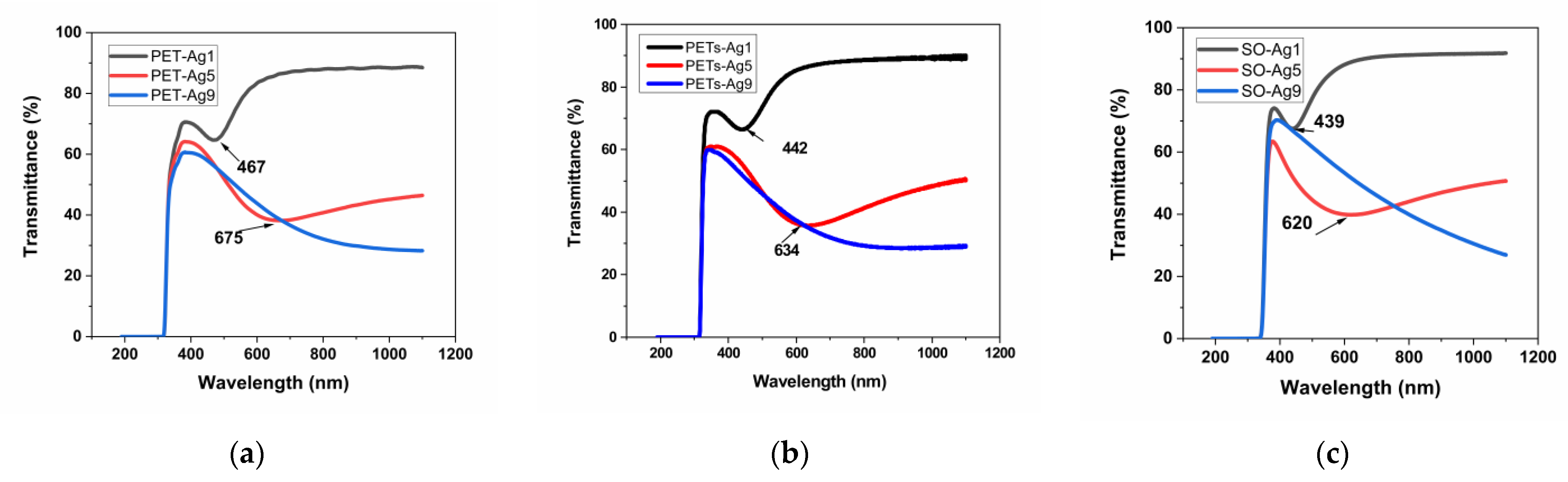 Inorganics 10 00235 g003a Inorganics 10 00235 g003a