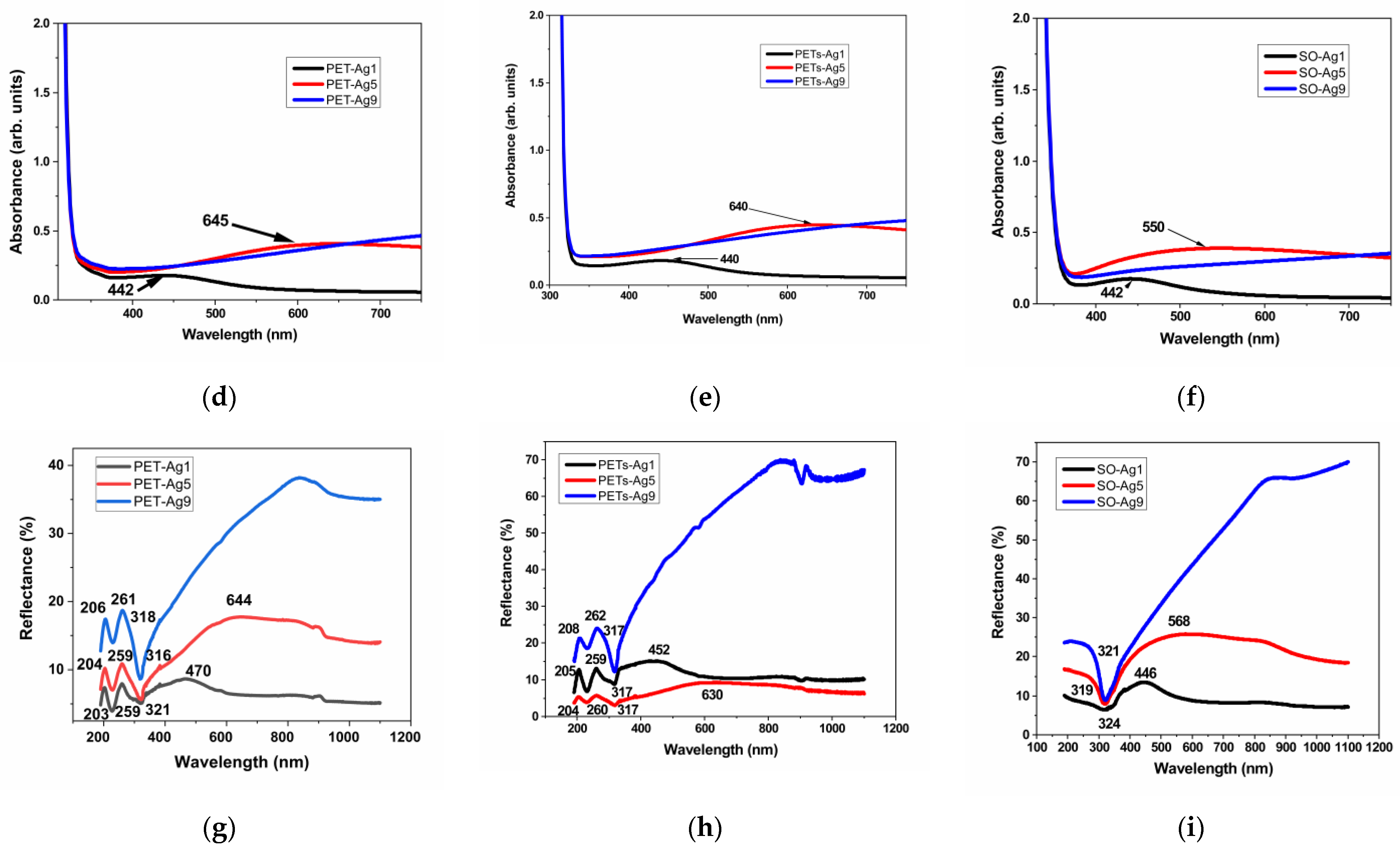 Inorganics 10 00235 g003b Inorganics 10 00235 g003b