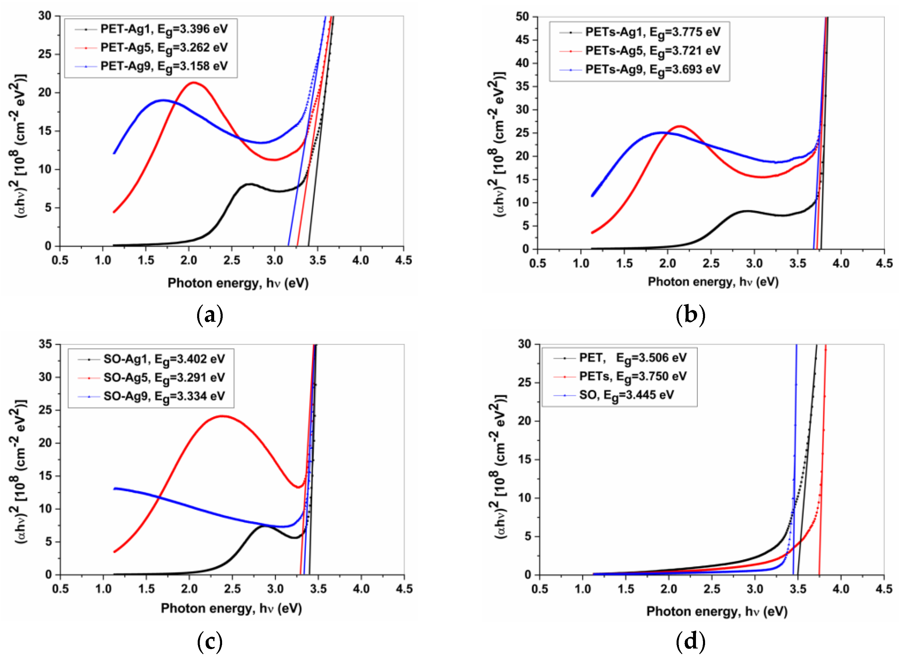 Inorganics 10 00235 g004 Inorganics 10 00235 g004