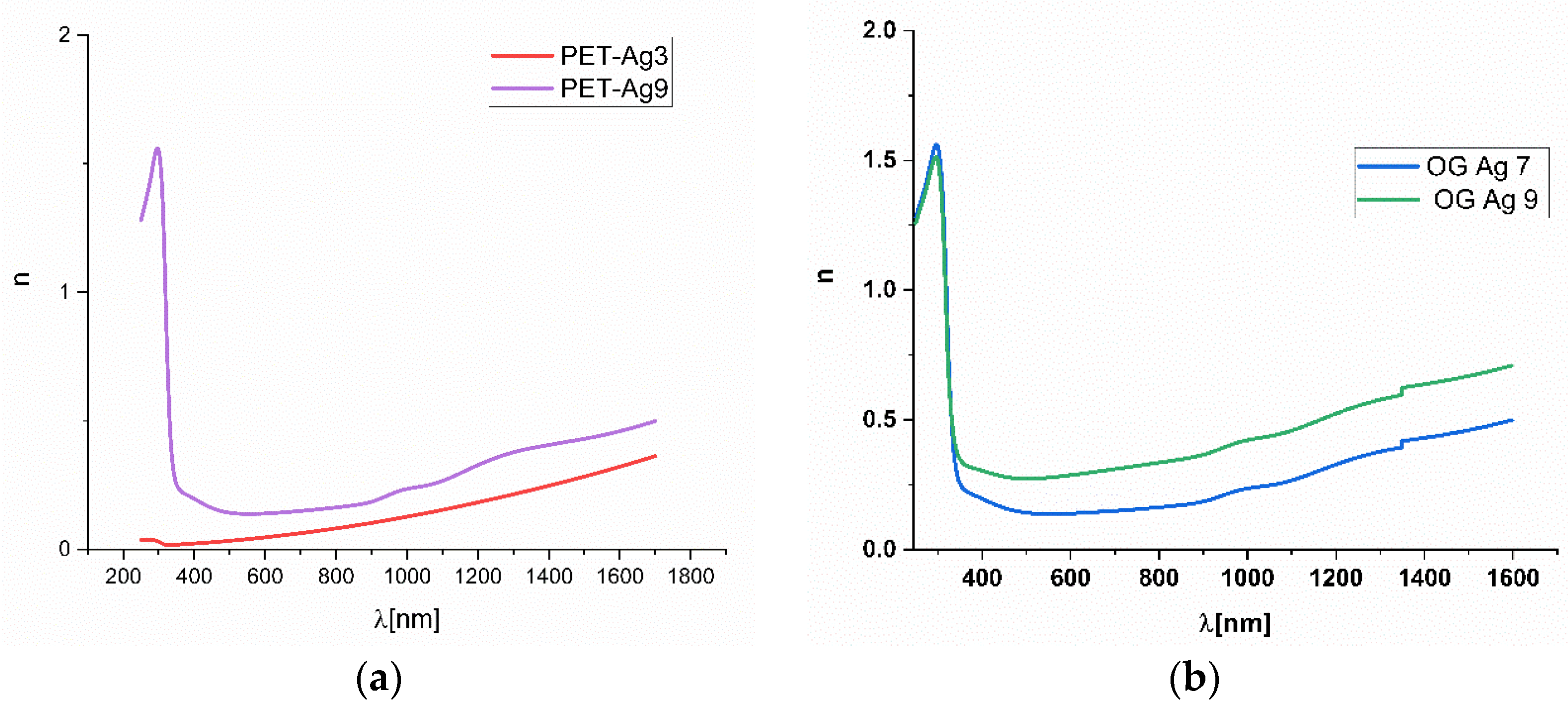Inorganics 10 00235 g006 Inorganics 10 00235 g006
