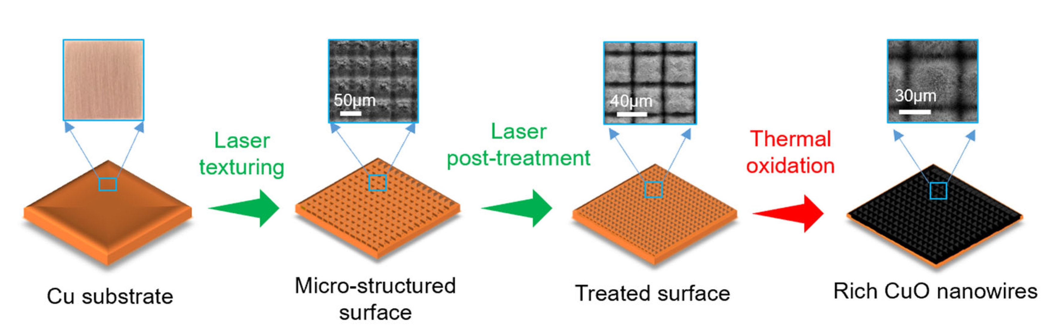 Inorganics 10 00236 g001 Inorganics 10 00236 g001