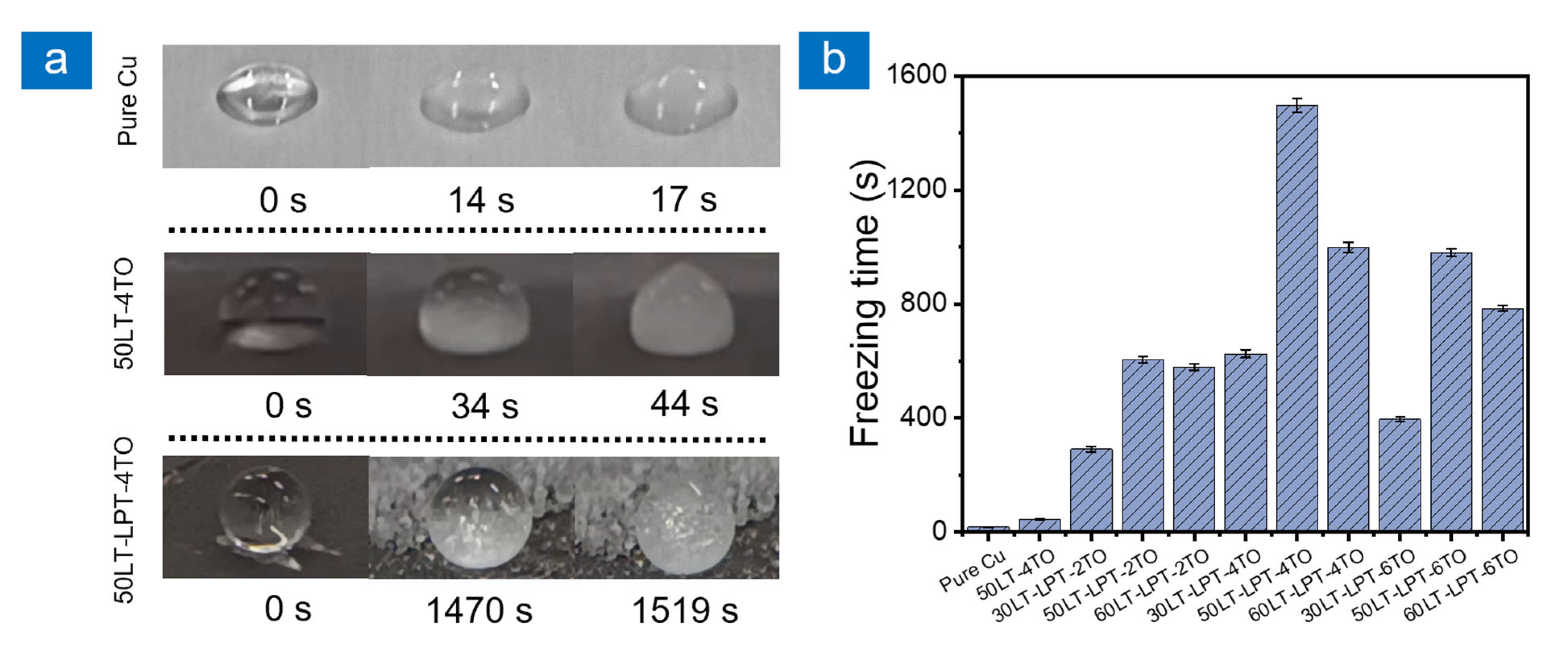 Inorganics 10 00236 g004 Inorganics 10 00236 g004