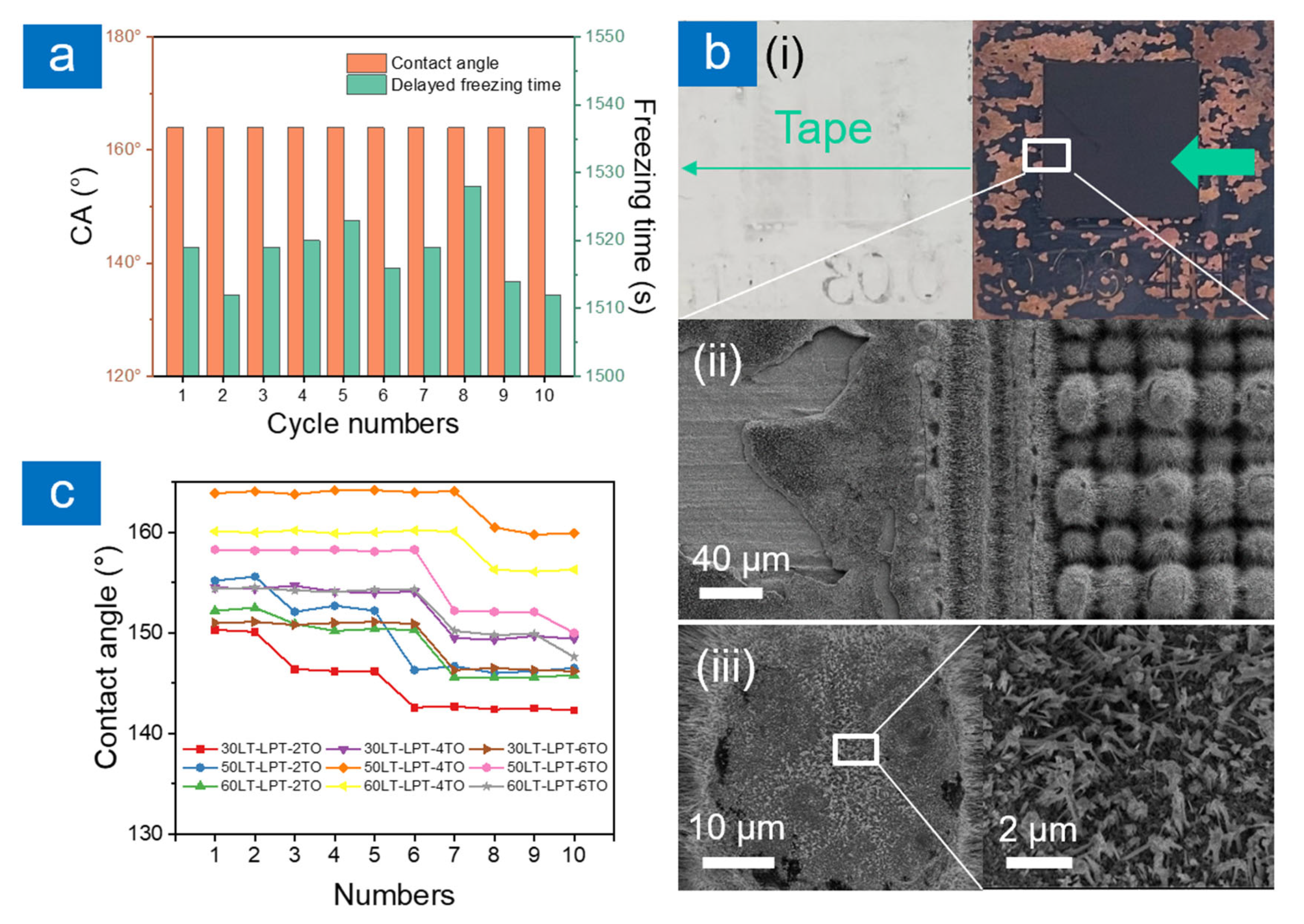 Inorganics 10 00236 g005 Inorganics 10 00236 g005