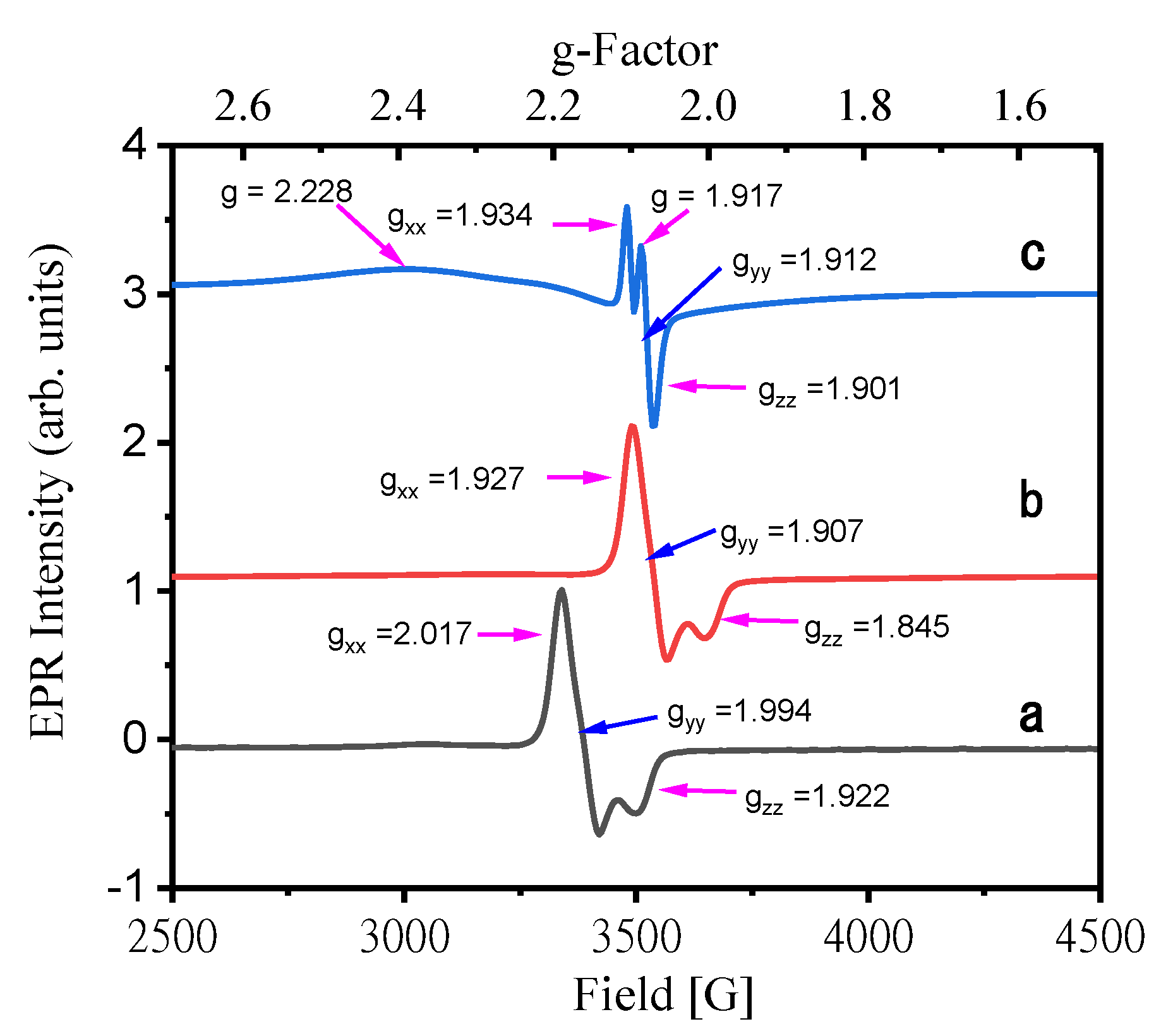 Inorganics 10 00237 g002