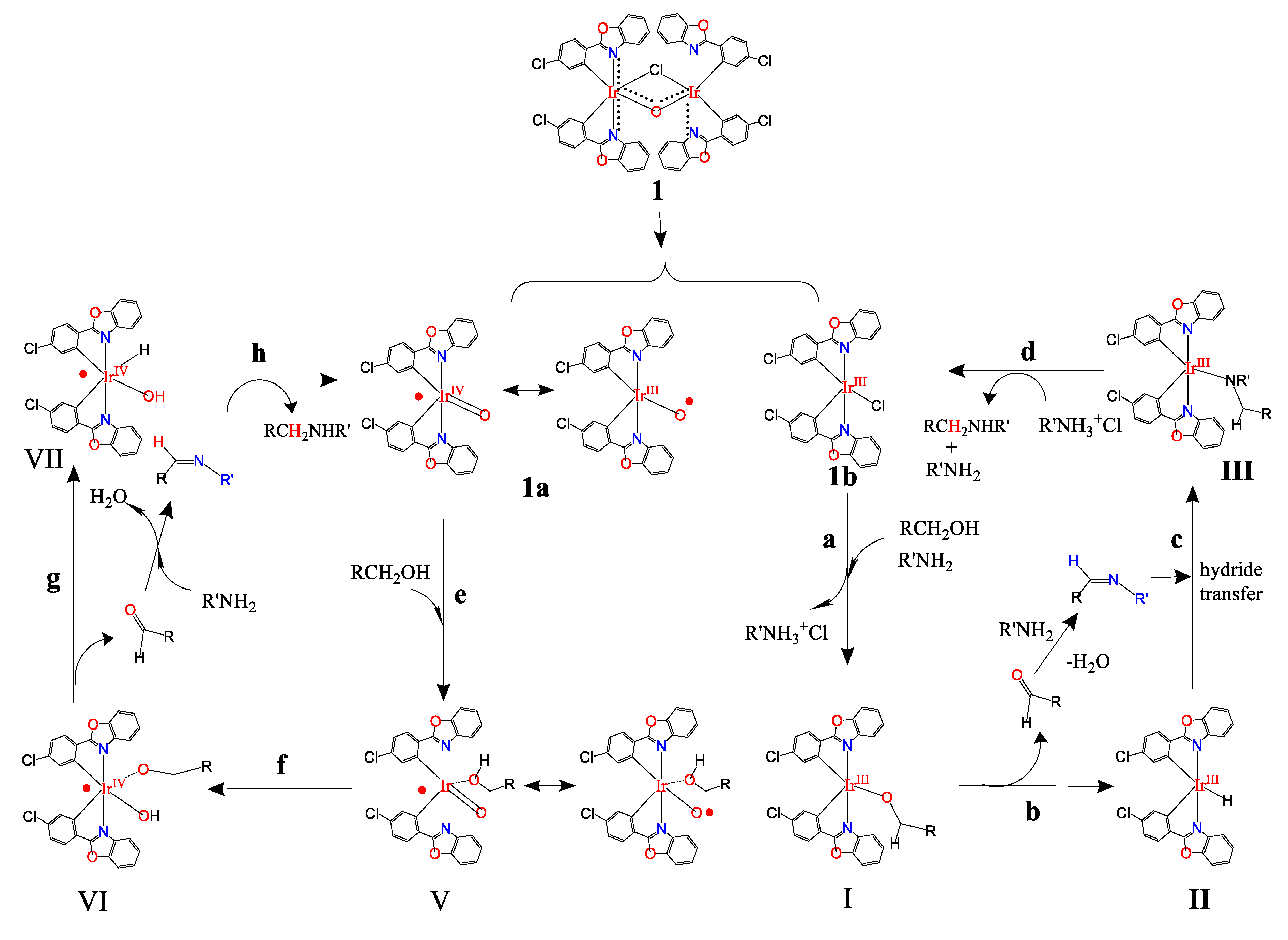 Inorganics 10 00237 sch002