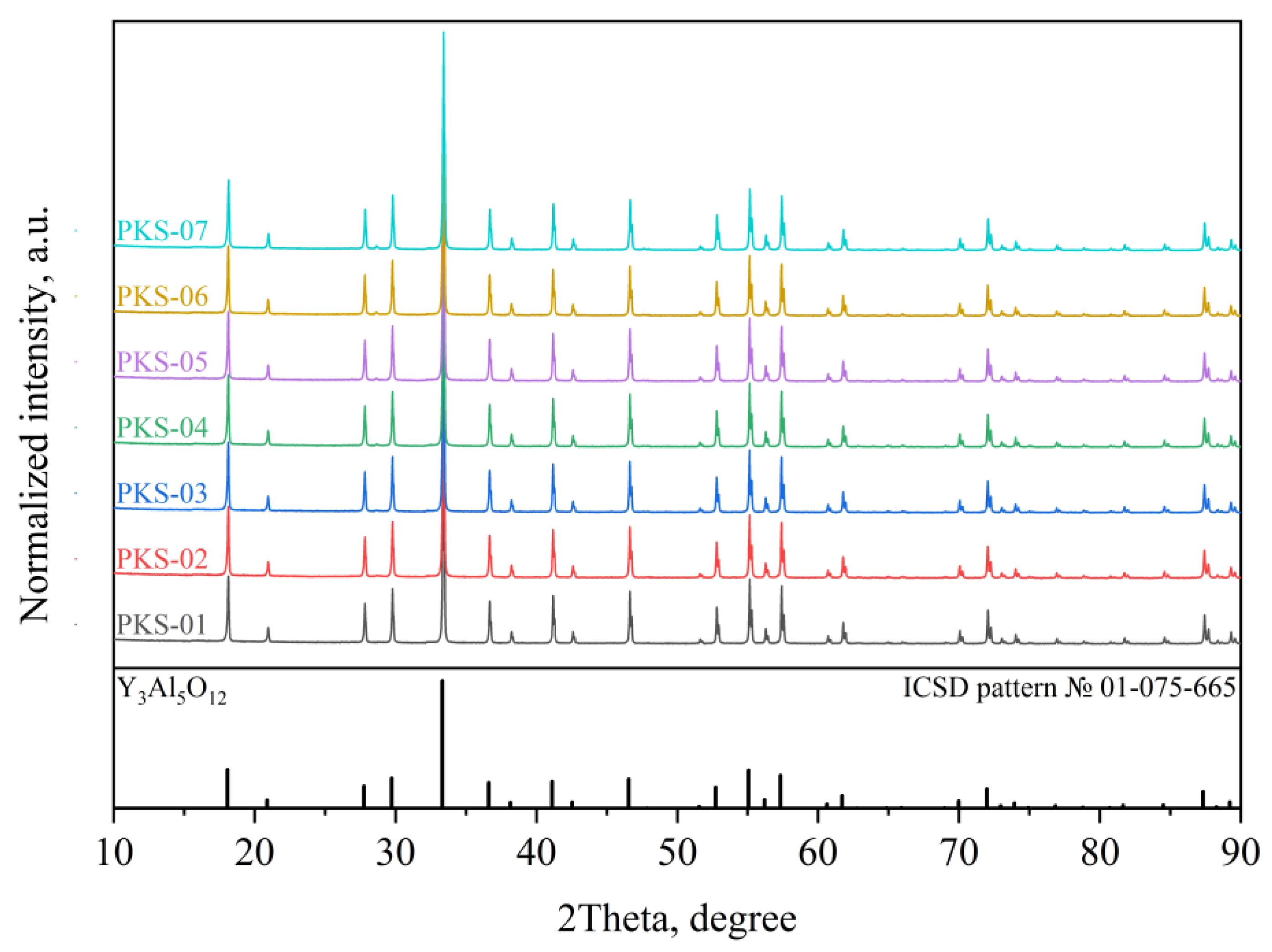 Inorganics 10 00240 g002 Inorganics 10 00240 g002