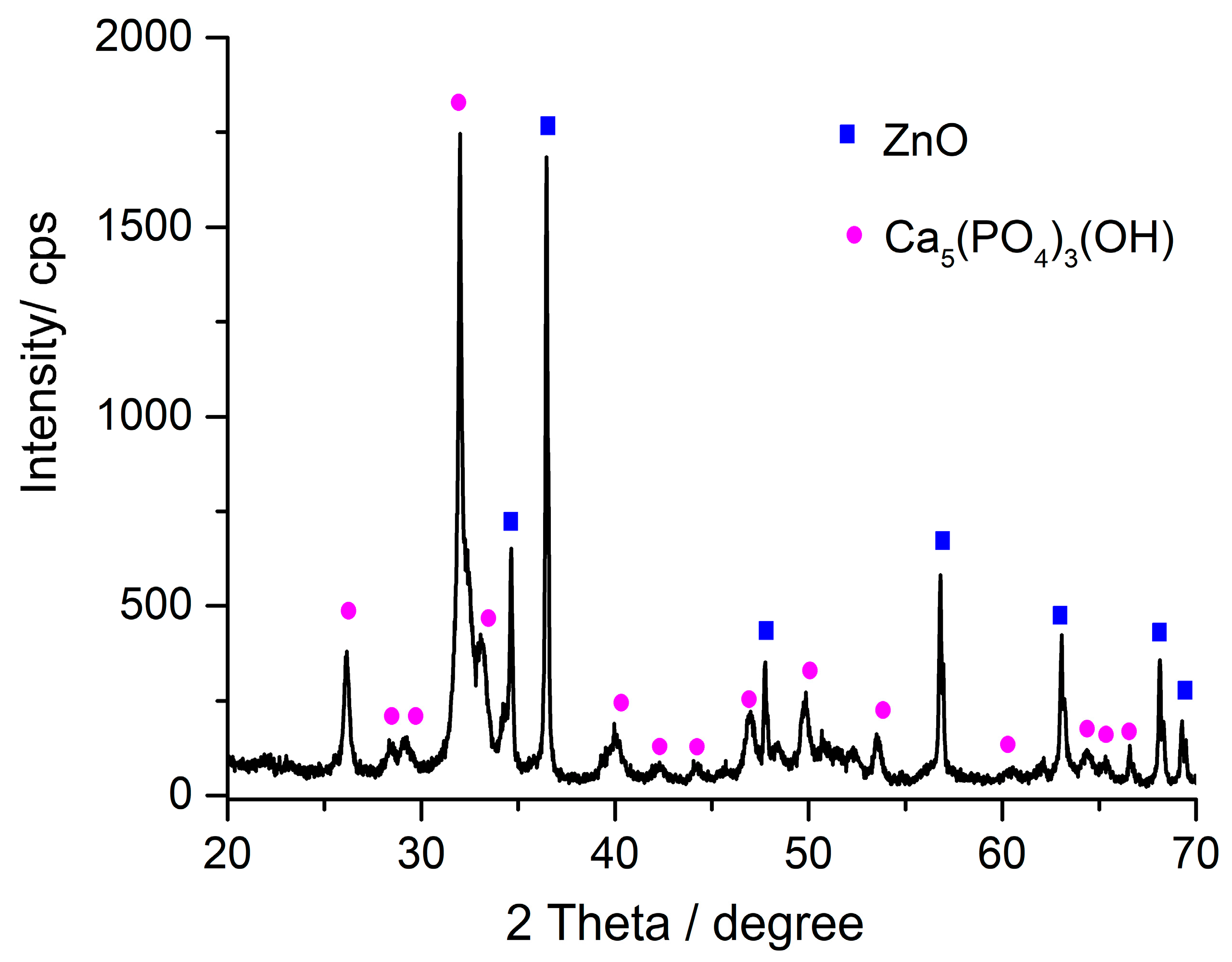Inorganics 10 00241 g001 Inorganics 10 00241 g001