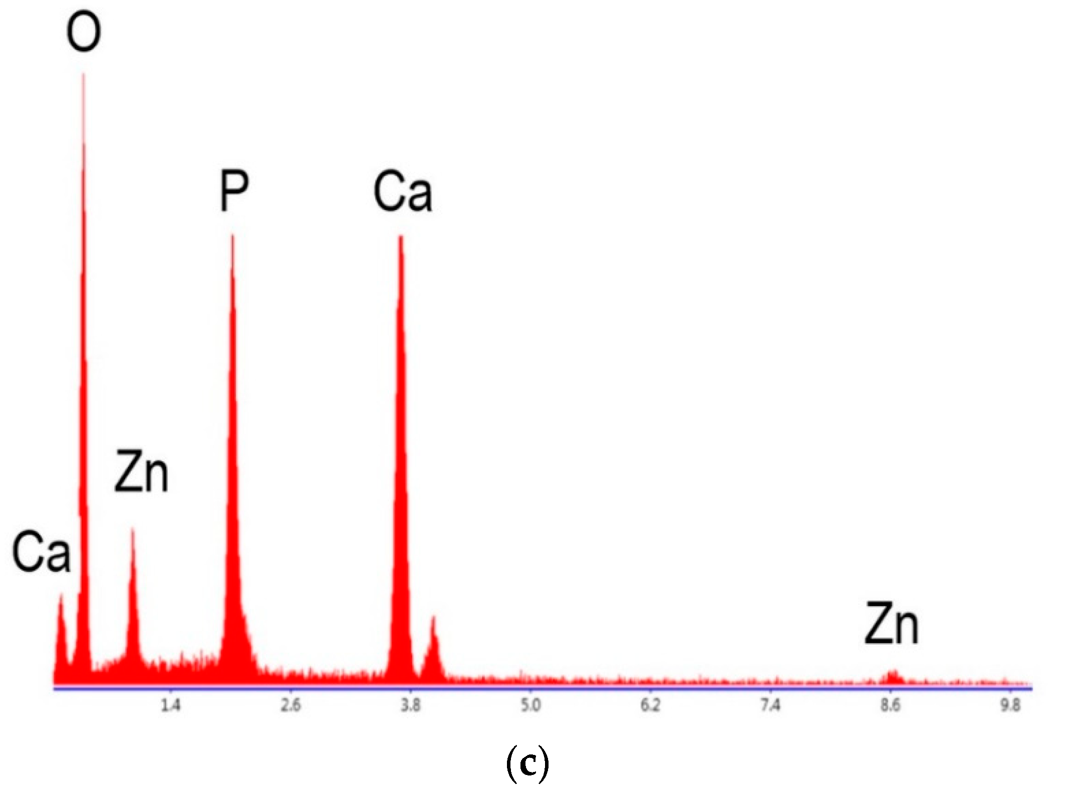 Inorganics 10 00241 g002c Inorganics 10 00241 g002c