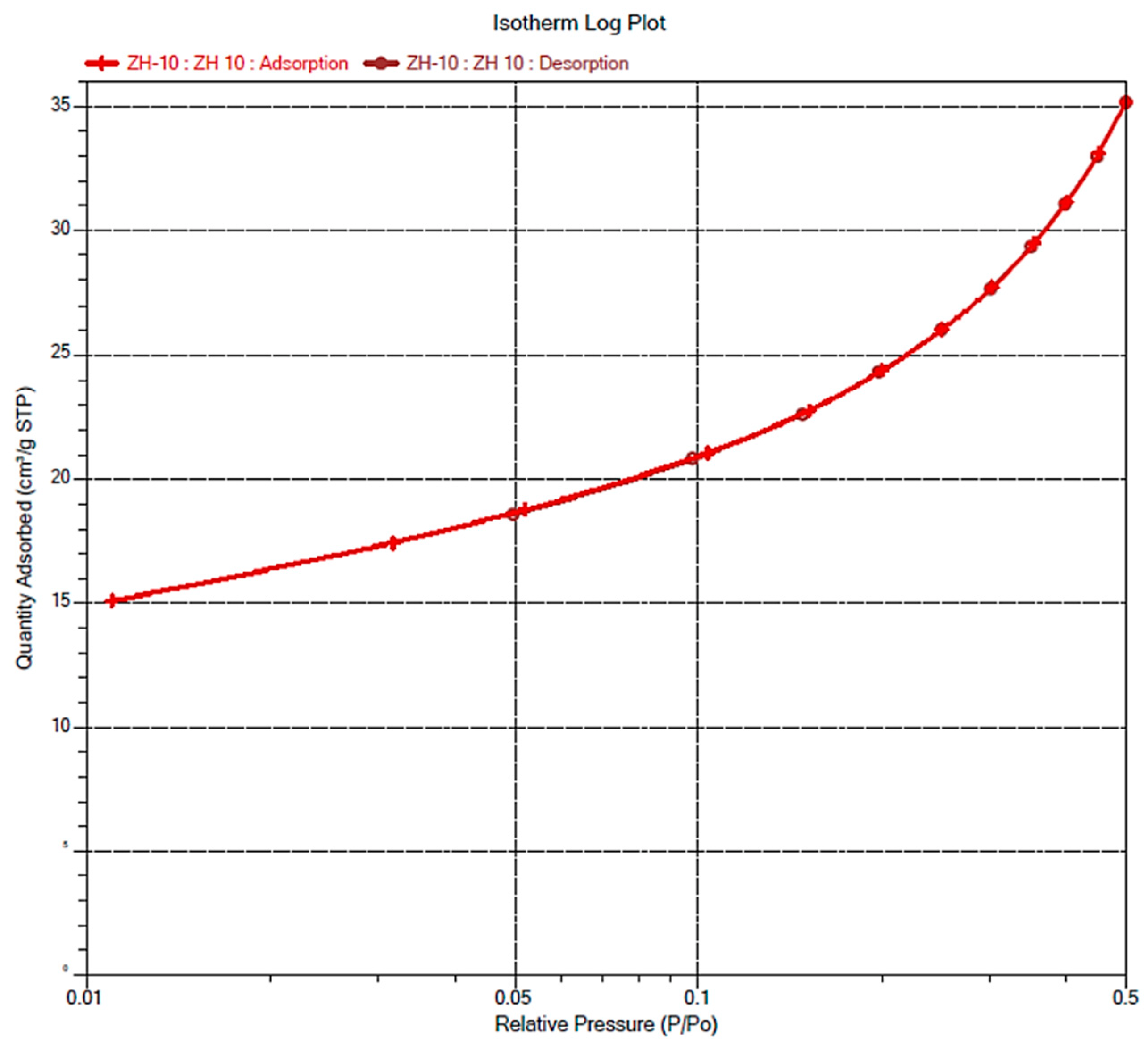 Inorganics 10 00241 g003 Inorganics 10 00241 g003