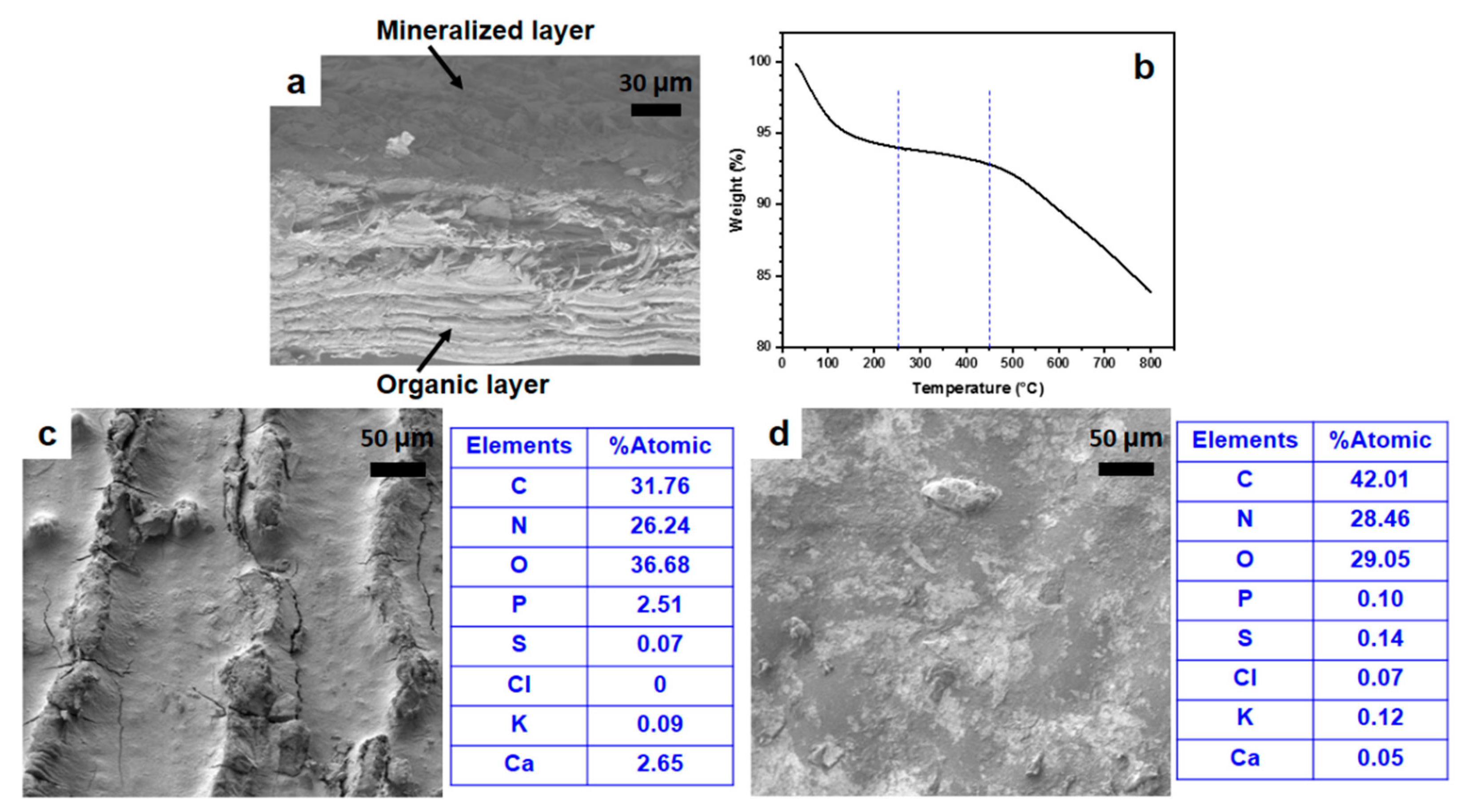 Inorganics 10 00242 g001 Inorganics 10 00242 g001