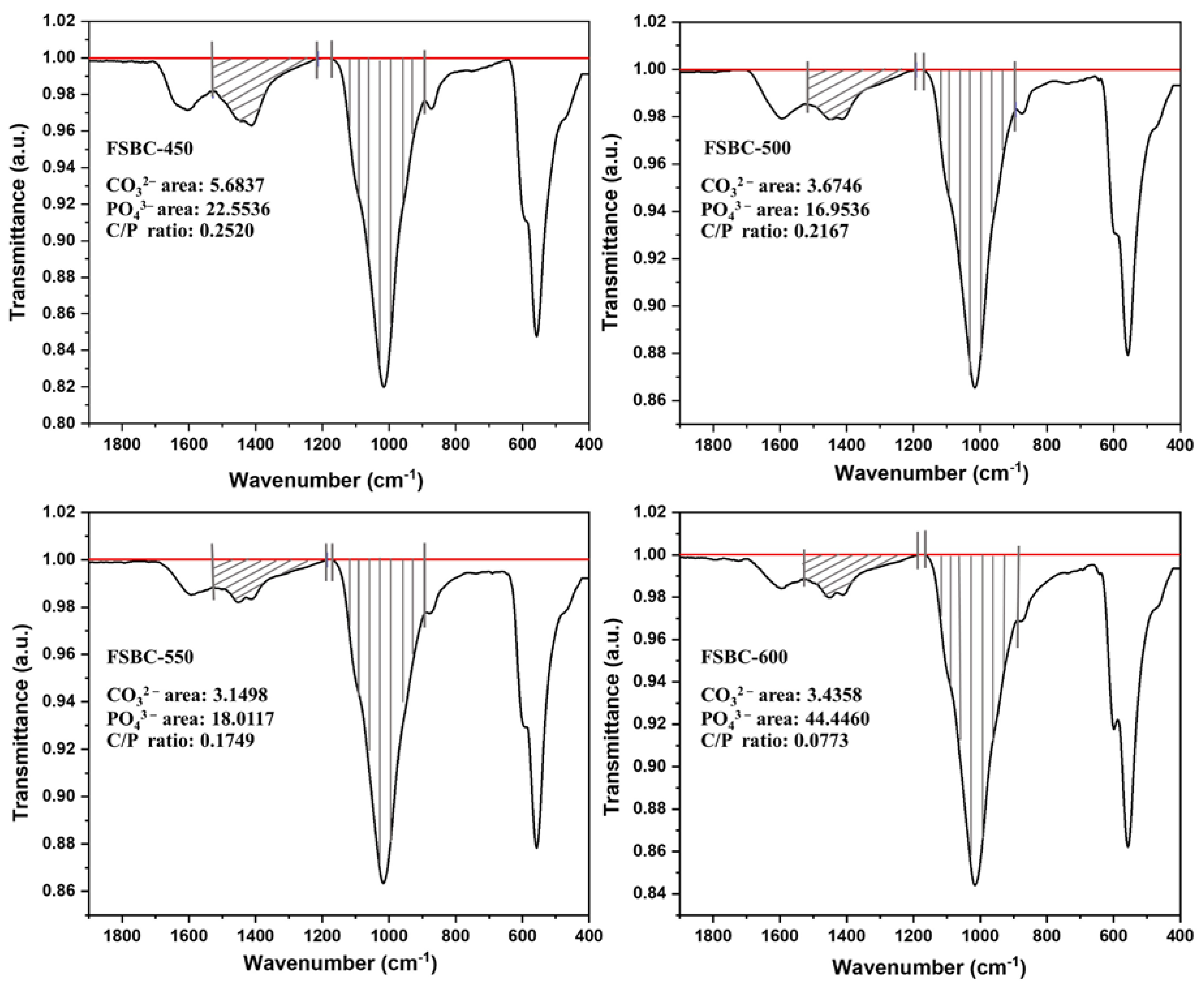 Inorganics 10 00242 g007 Inorganics 10 00242 g007