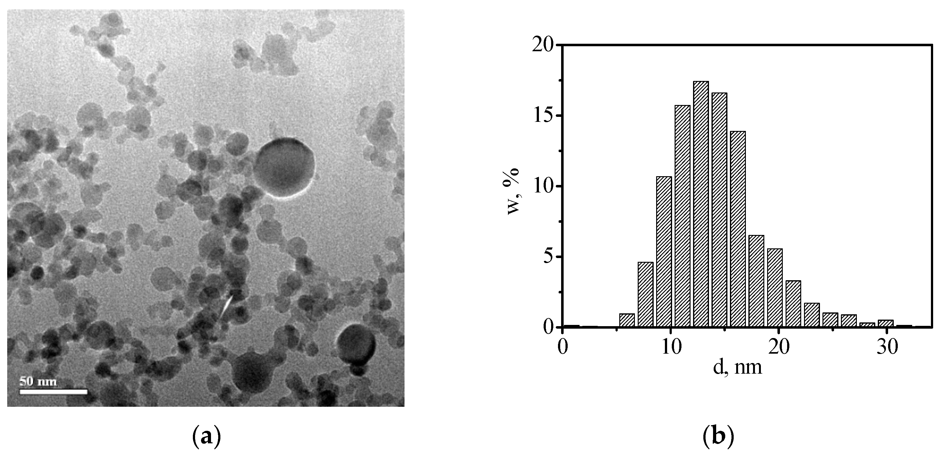 Inorganics 10 00243 g001 Inorganics 10 00243 g001