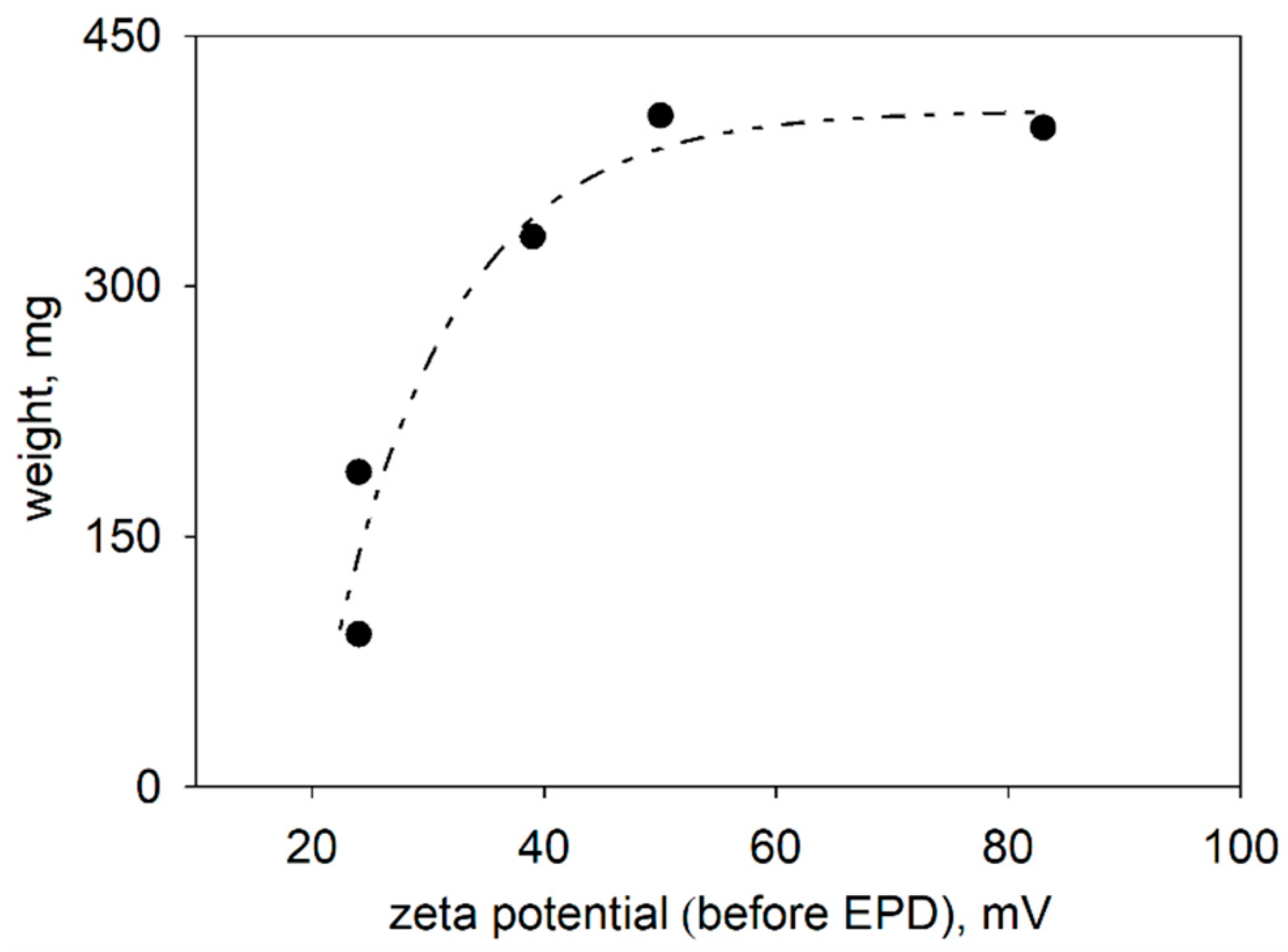 Inorganics 10 00243 g003 Inorganics 10 00243 g003