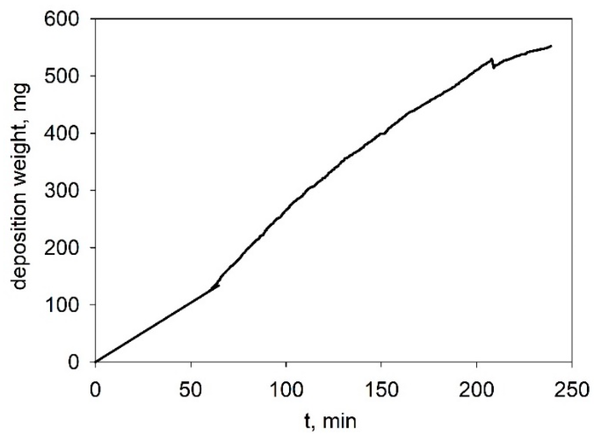 Inorganics 10 00243 g004 Inorganics 10 00243 g004