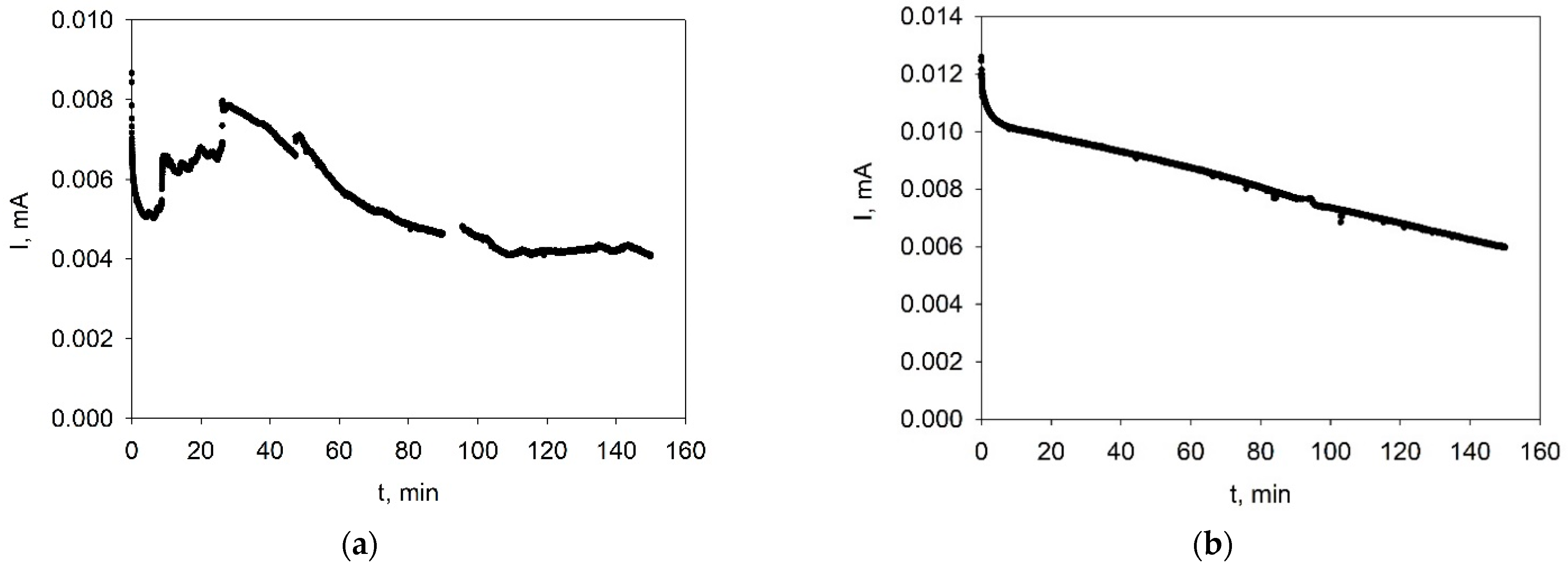 Inorganics 10 00243 g005 Inorganics 10 00243 g005