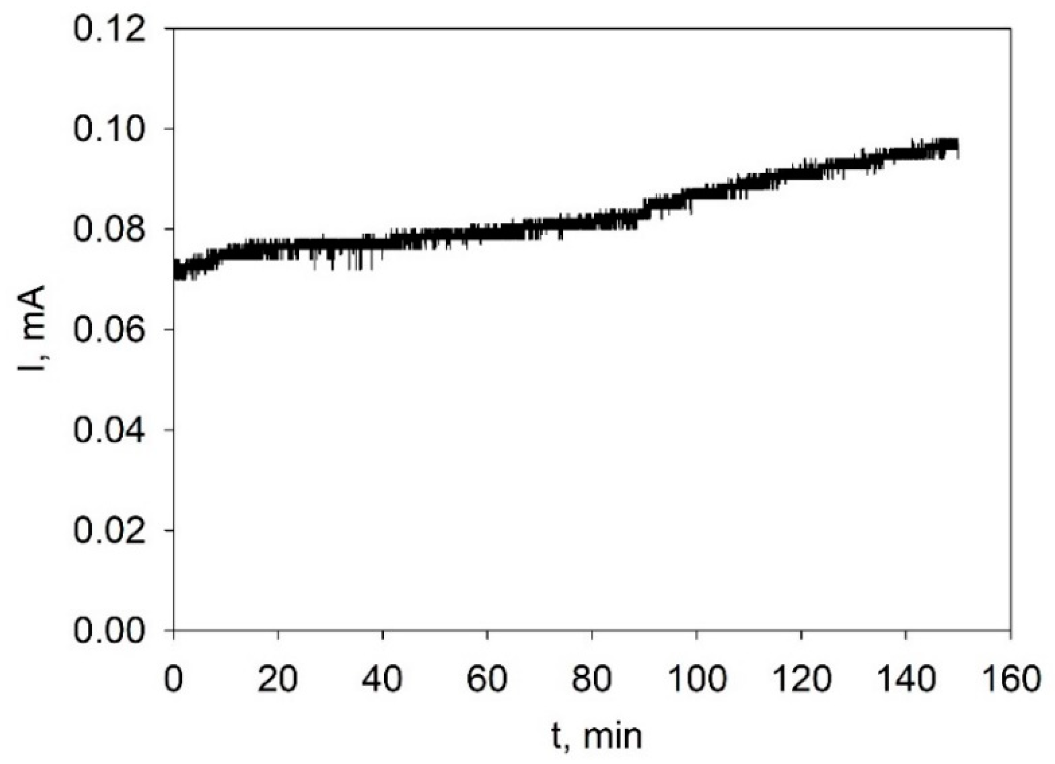 Inorganics 10 00243 g007 Inorganics 10 00243 g007