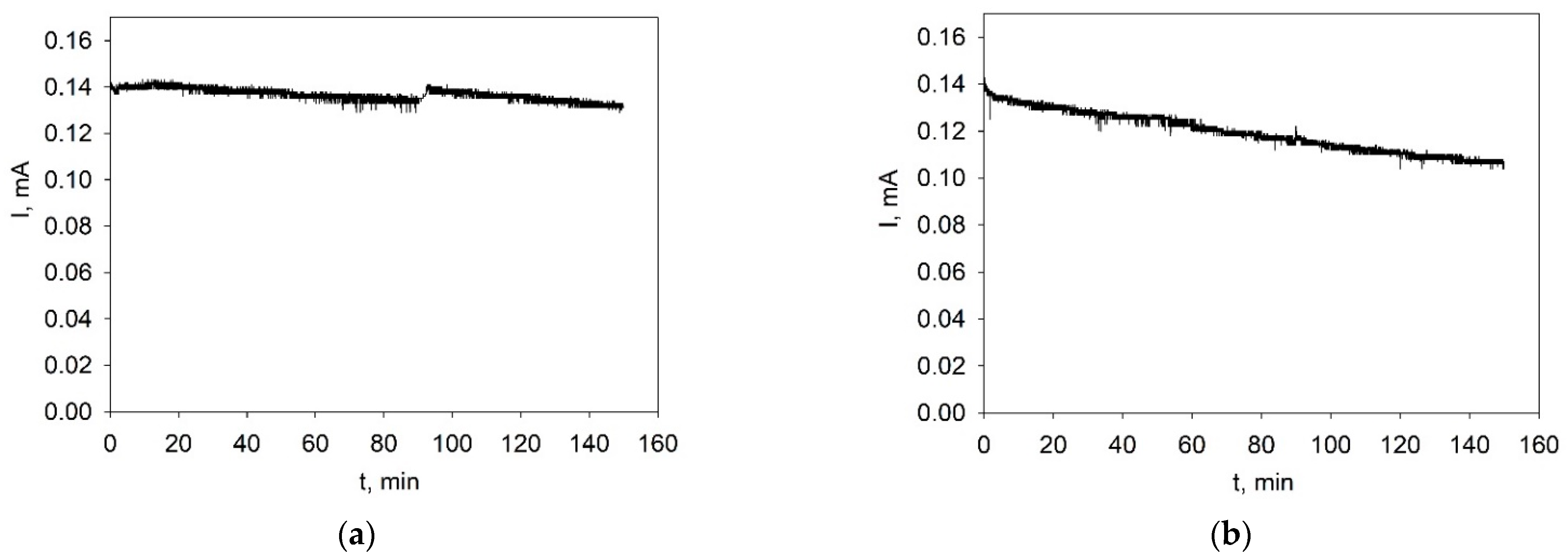 Inorganics 10 00243 g008 Inorganics 10 00243 g008