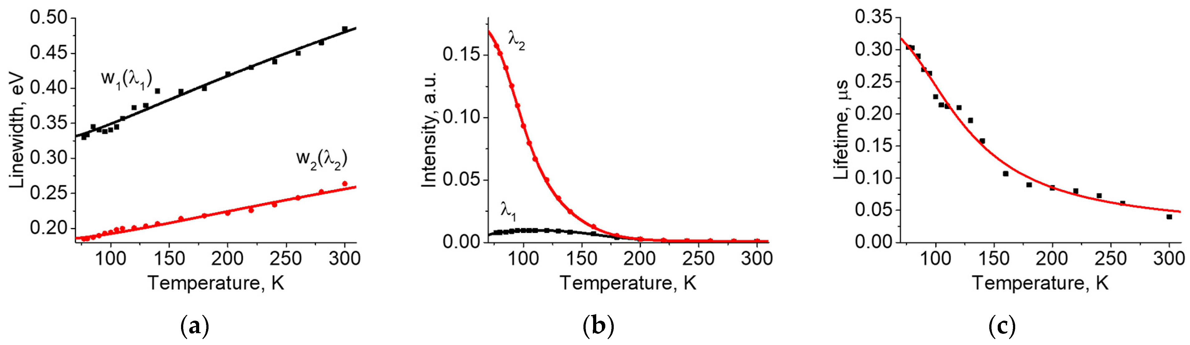 Inorganics 10 00245 g003 Inorganics 10 00245 g003
