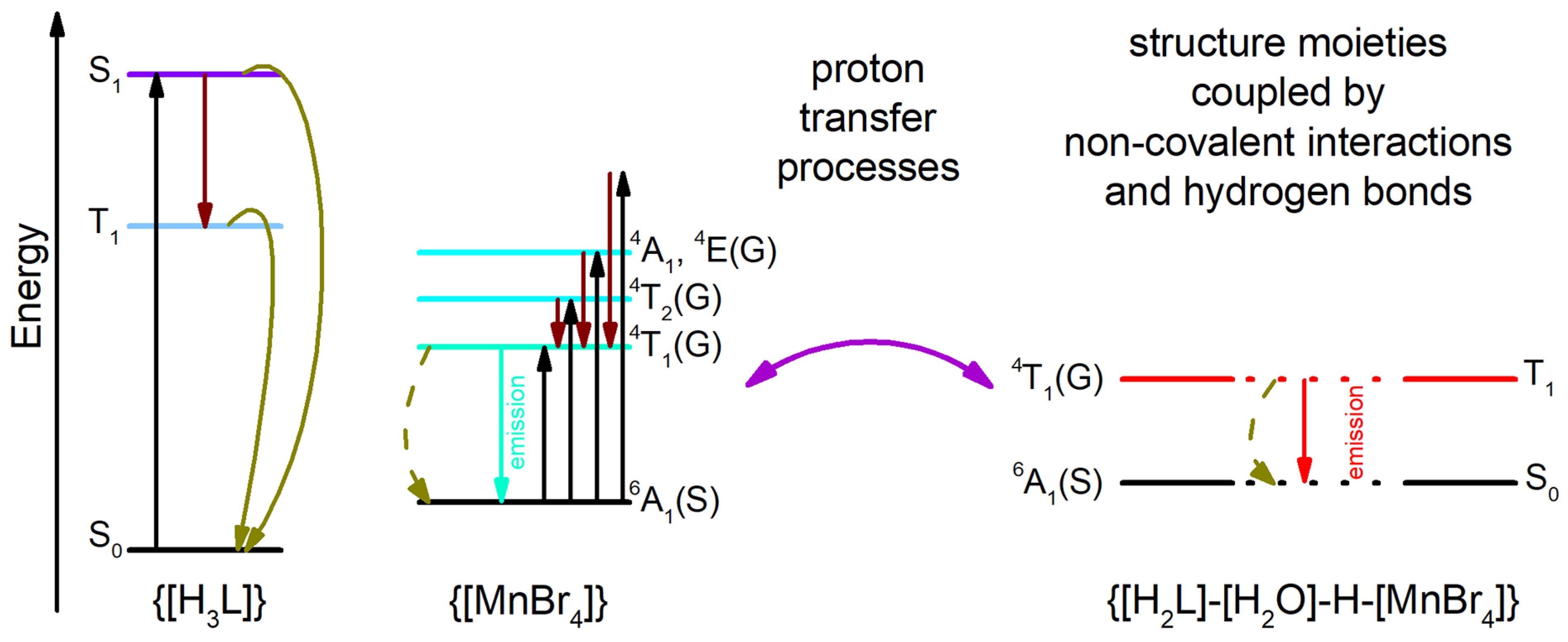 Inorganics 10 00245 g004 Inorganics 10 00245 g004