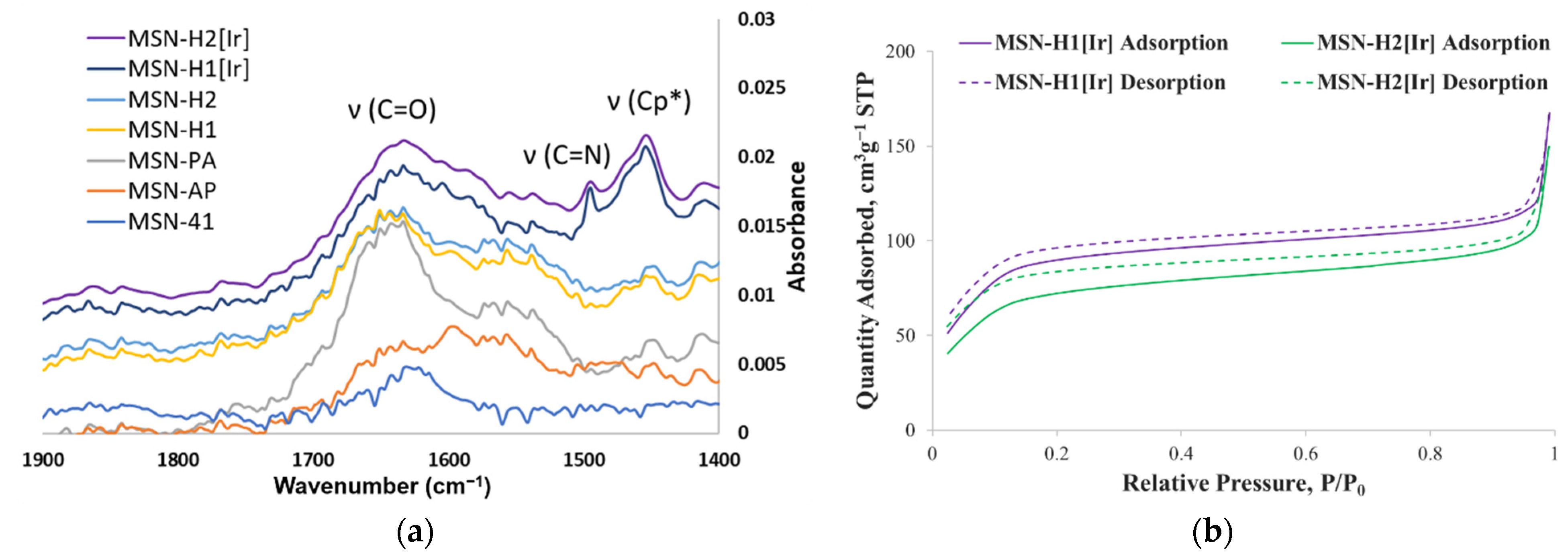 Inorganics 10 00250 g003 Inorganics 10 00250 g003