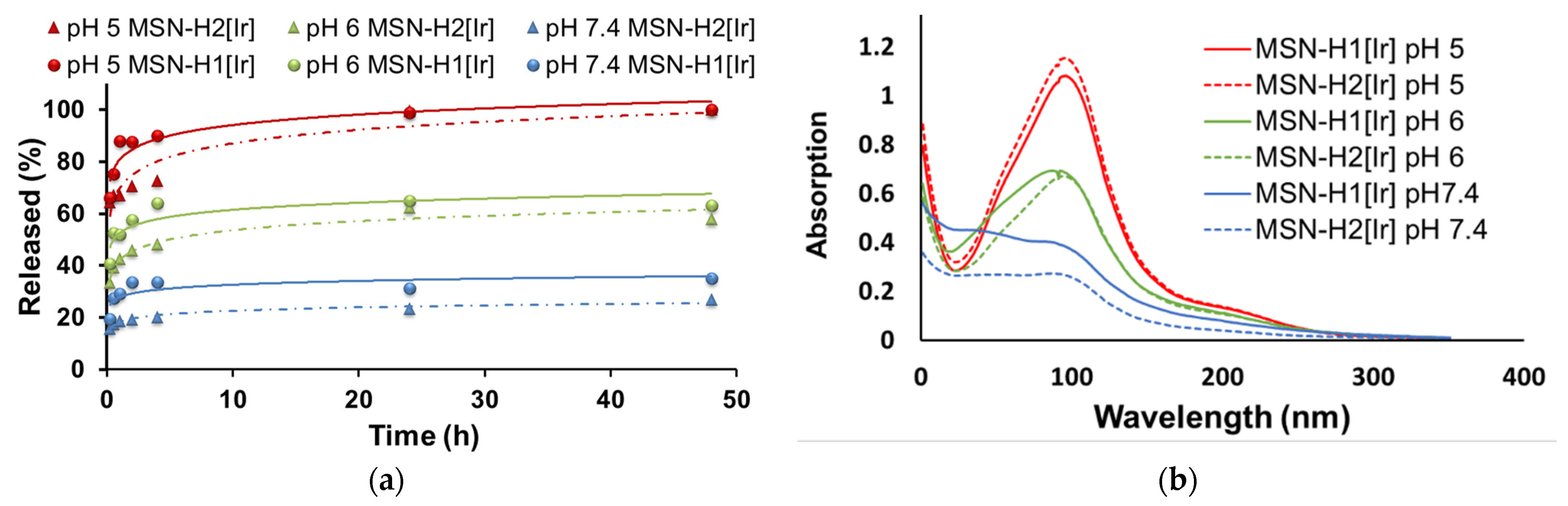 Inorganics 10 00250 g005 Inorganics 10 00250 g005