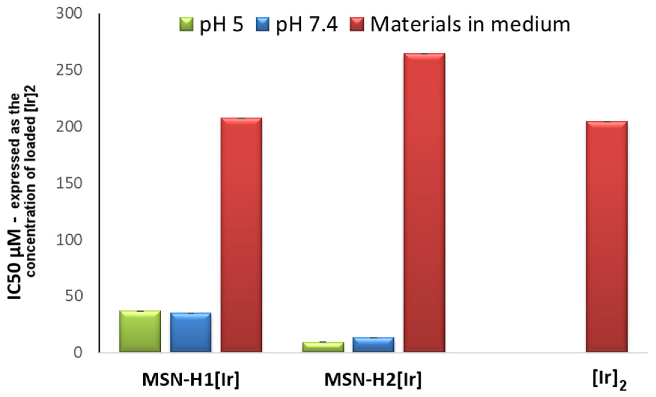 Inorganics 10 00250 g006 Inorganics 10 00250 g006