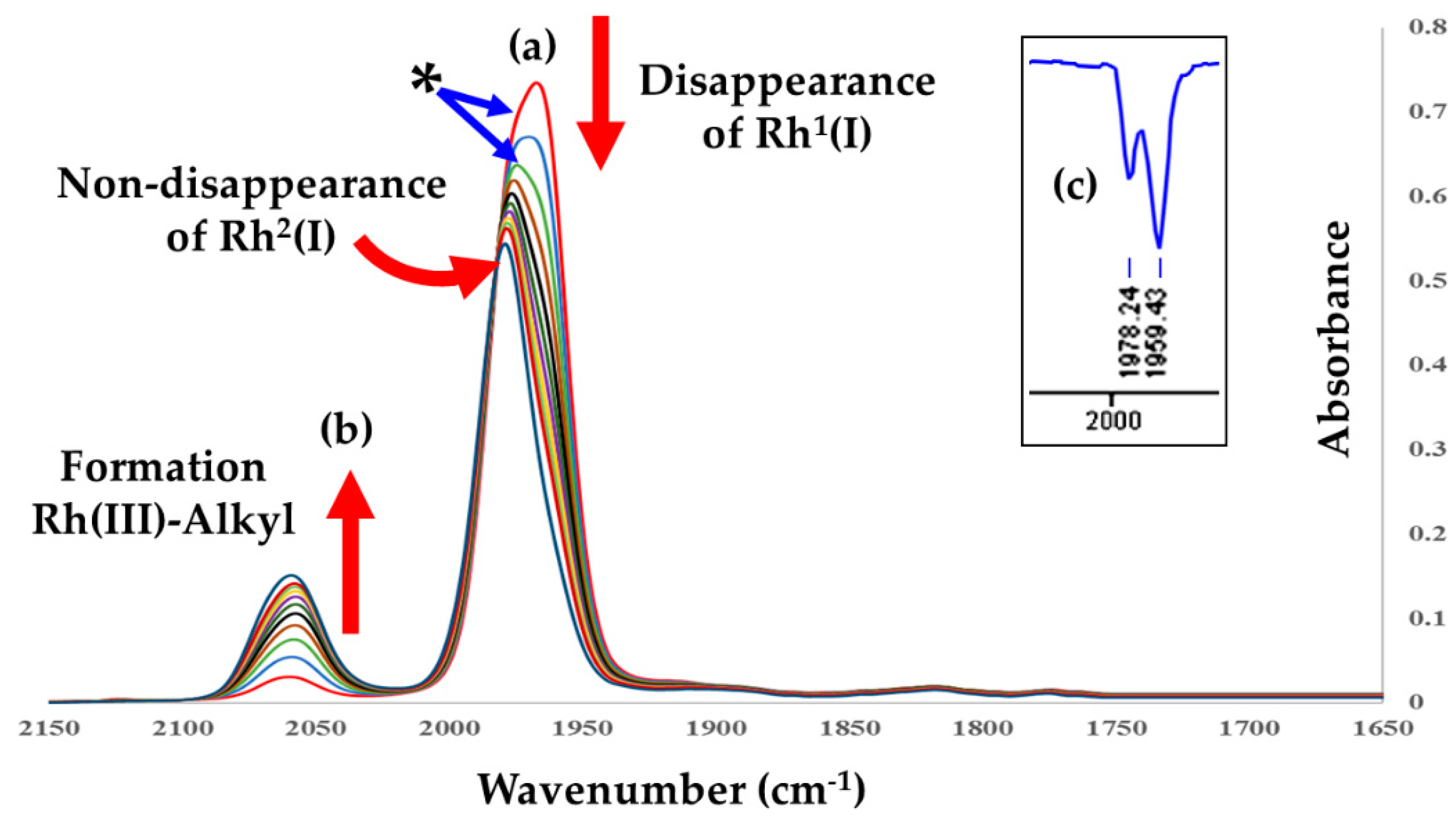 Inorganics 10 00251 g004
