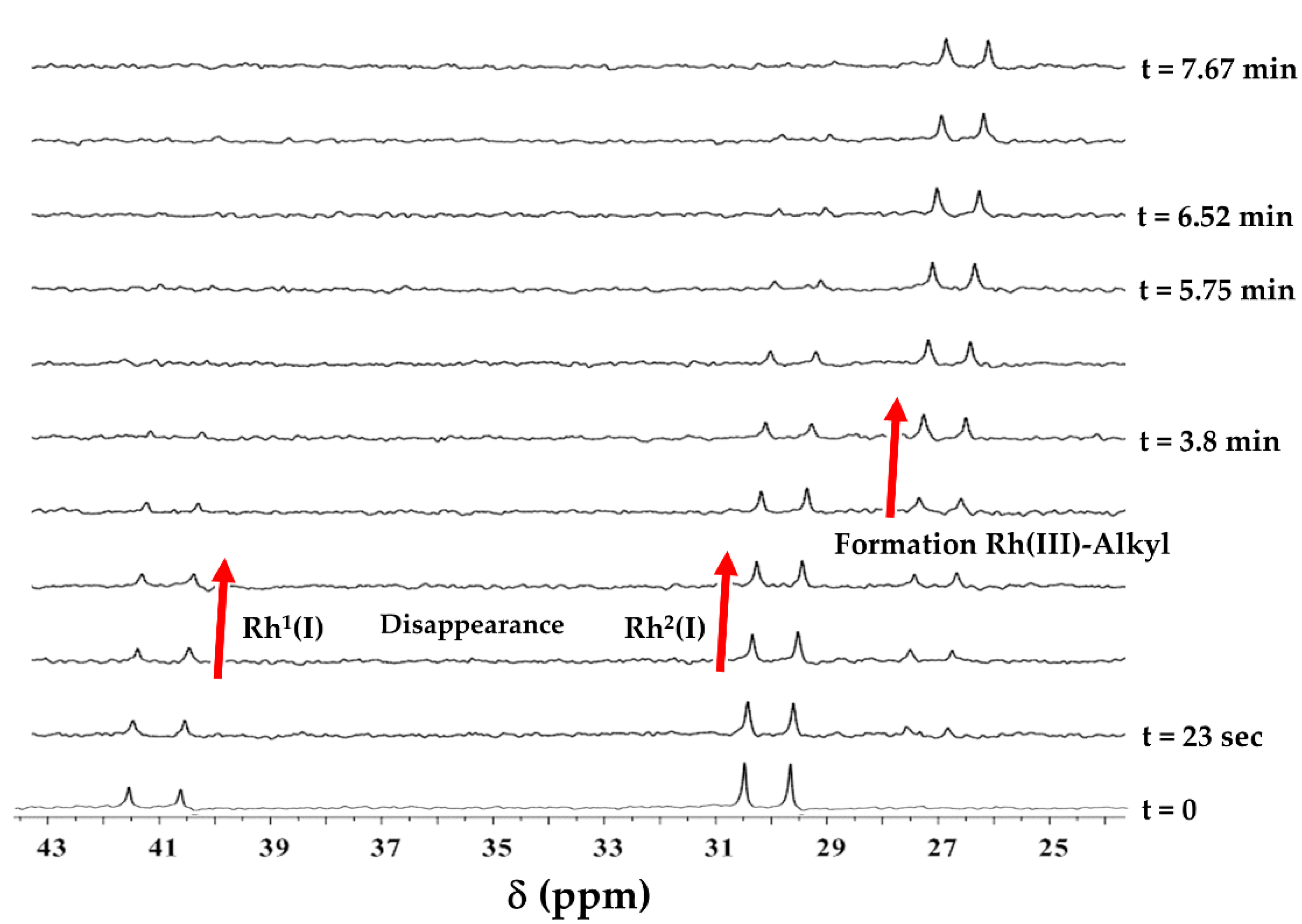 Inorganics 10 00251 g005