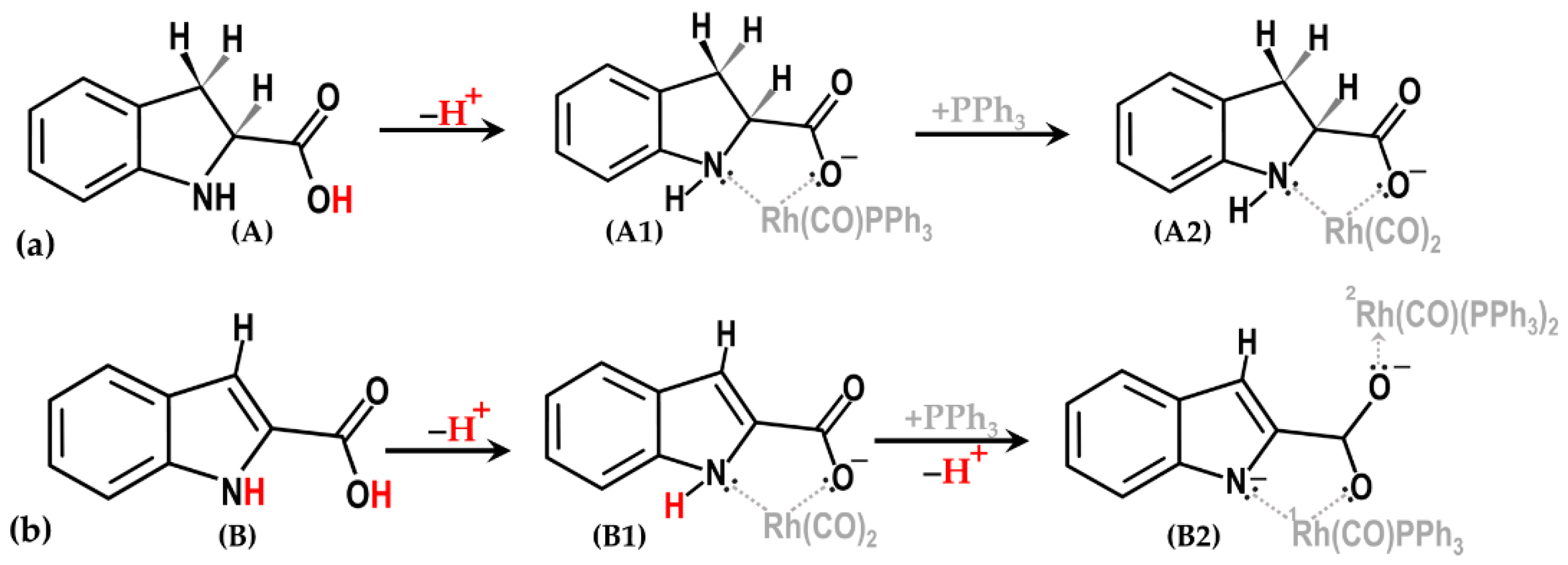 Inorganics 10 00251 sch001