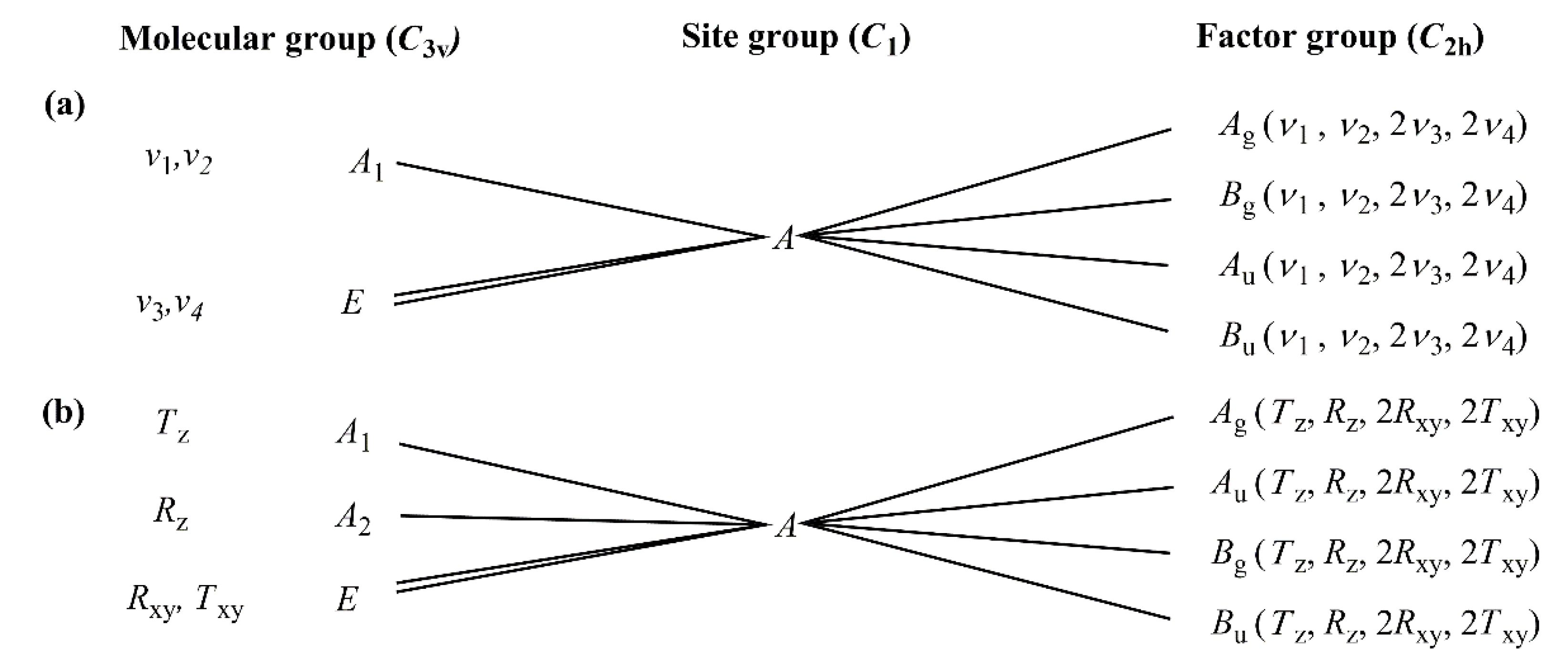 Inorganics 10 00252 g006 Inorganics 10 00252 g006