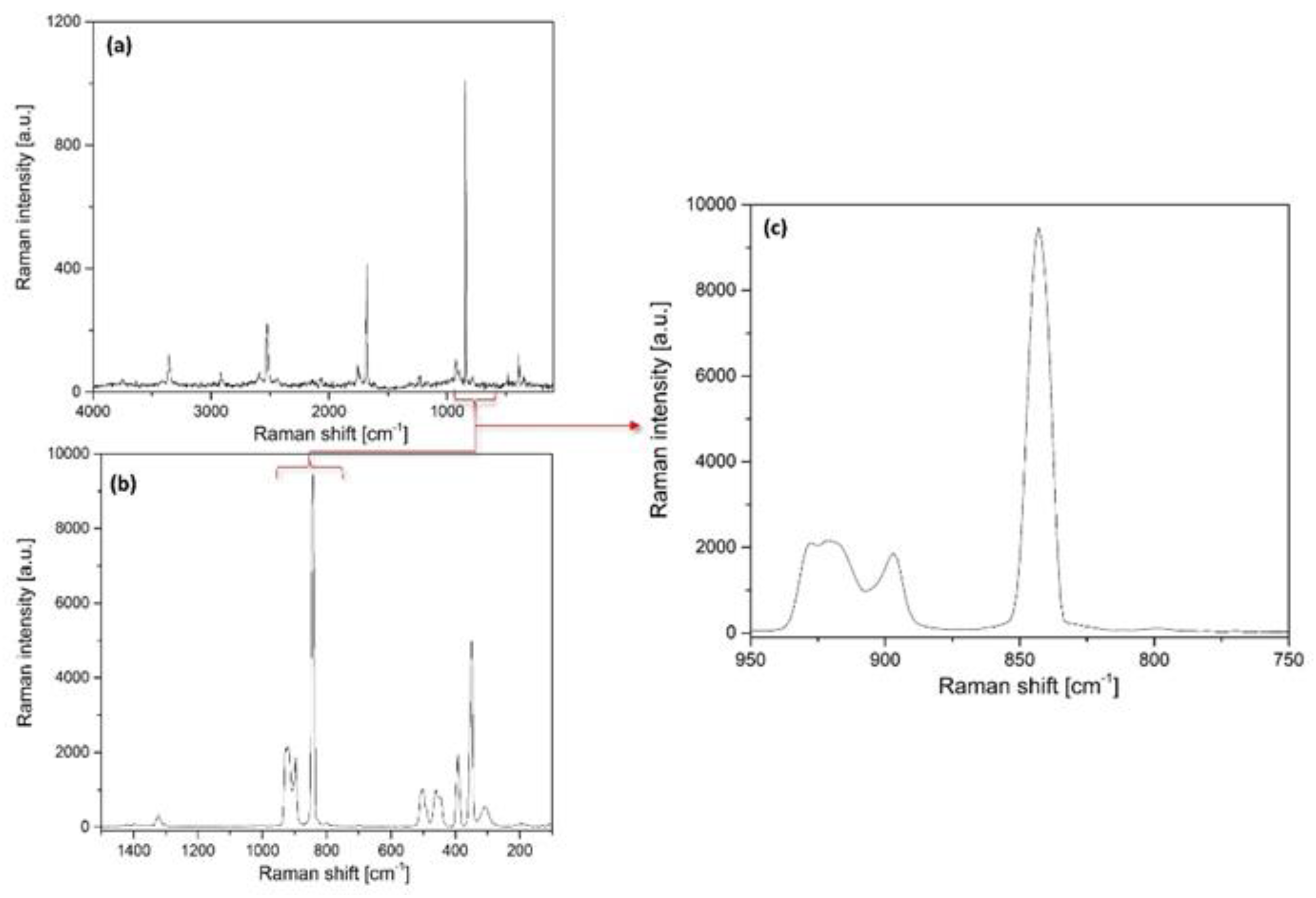 Inorganics 10 00252 g007 Inorganics 10 00252 g007
