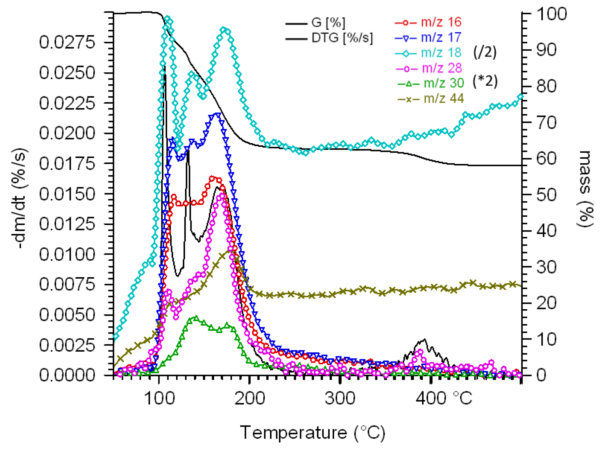 Inorganics 10 00252 g009 Inorganics 10 00252 g009