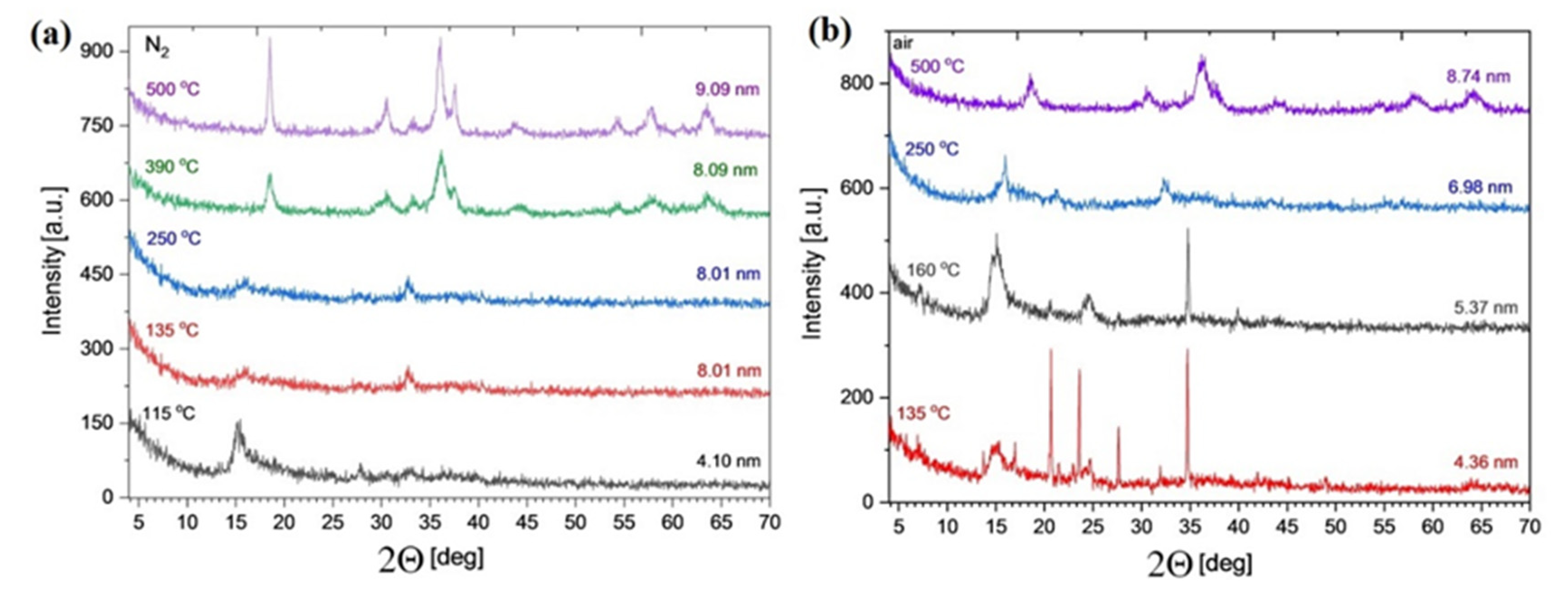 Inorganics 10 00252 g010 Inorganics 10 00252 g010