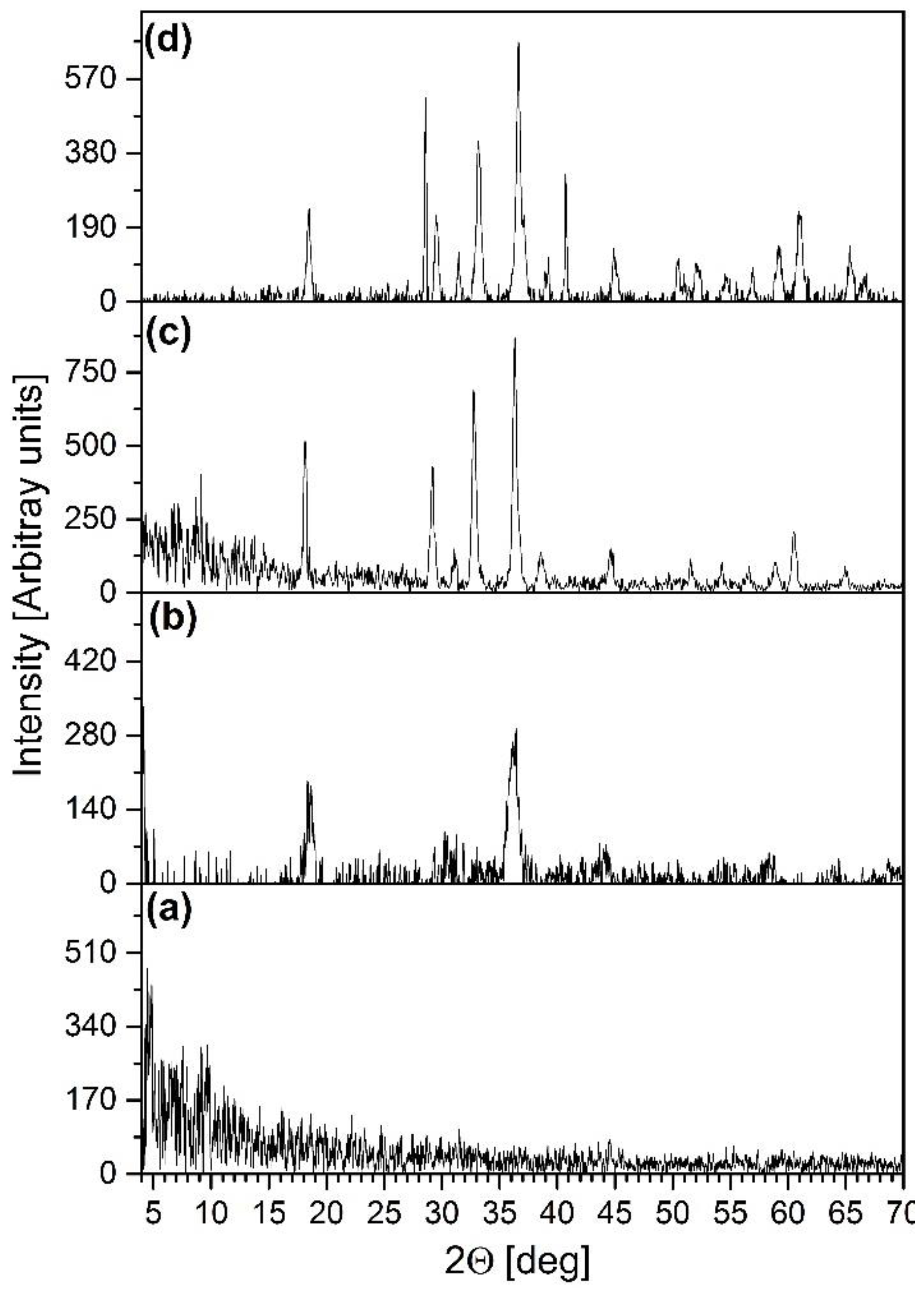 Inorganics 10 00252 g012 Inorganics 10 00252 g012