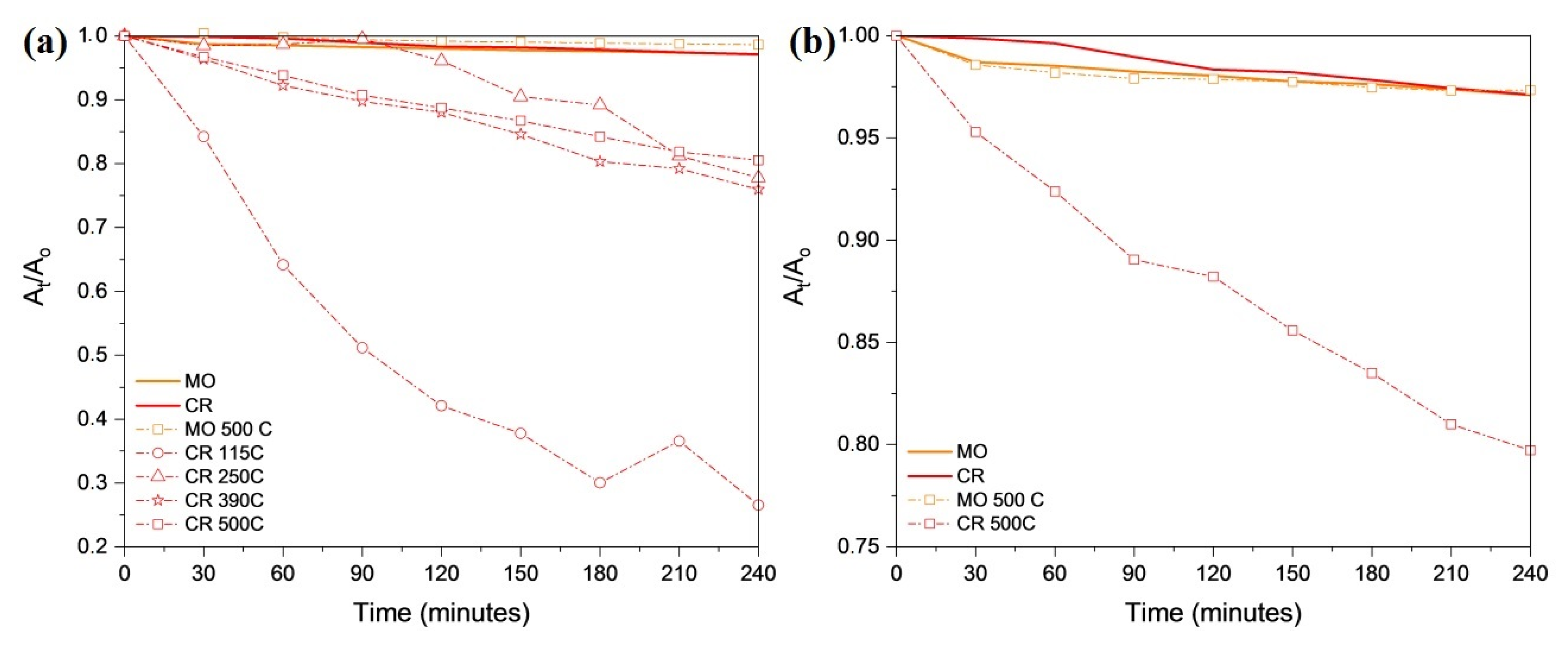 Inorganics 10 00252 g014 Inorganics 10 00252 g014