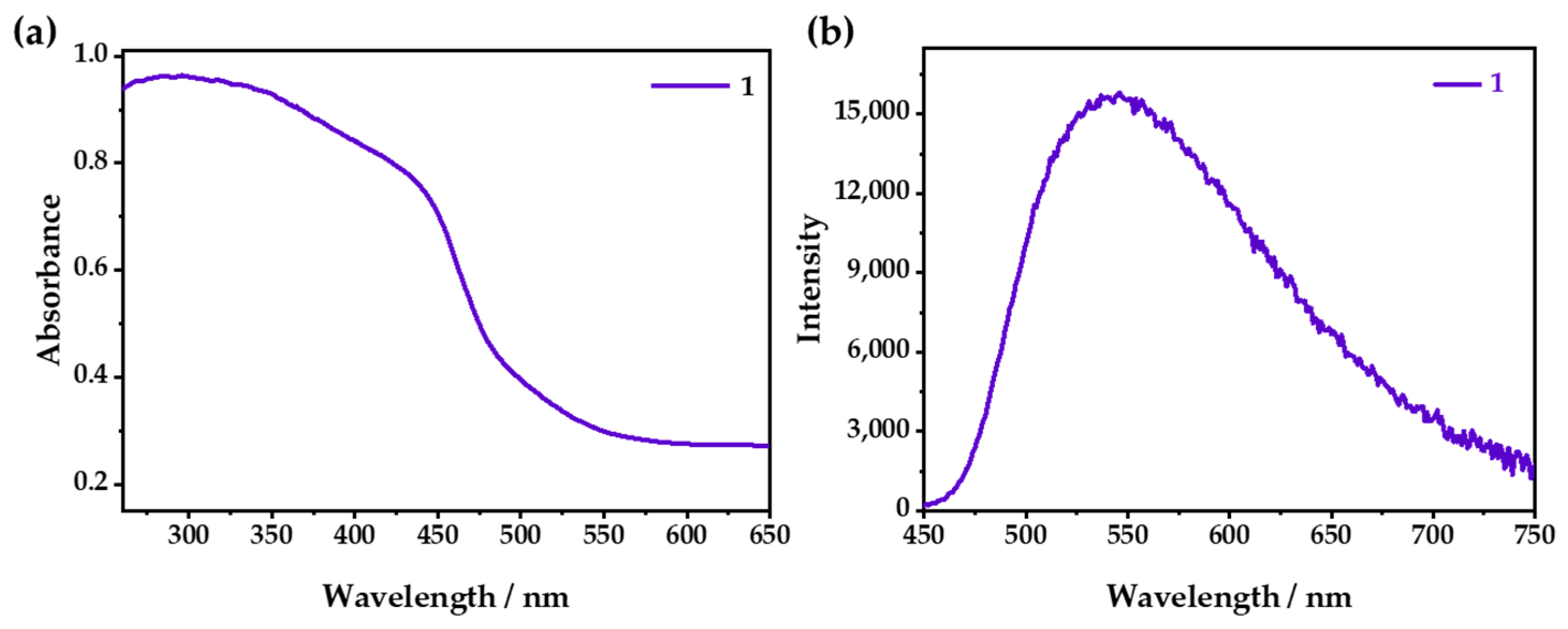 Inorganics 10 00253 g003 Inorganics 10 00253 g003