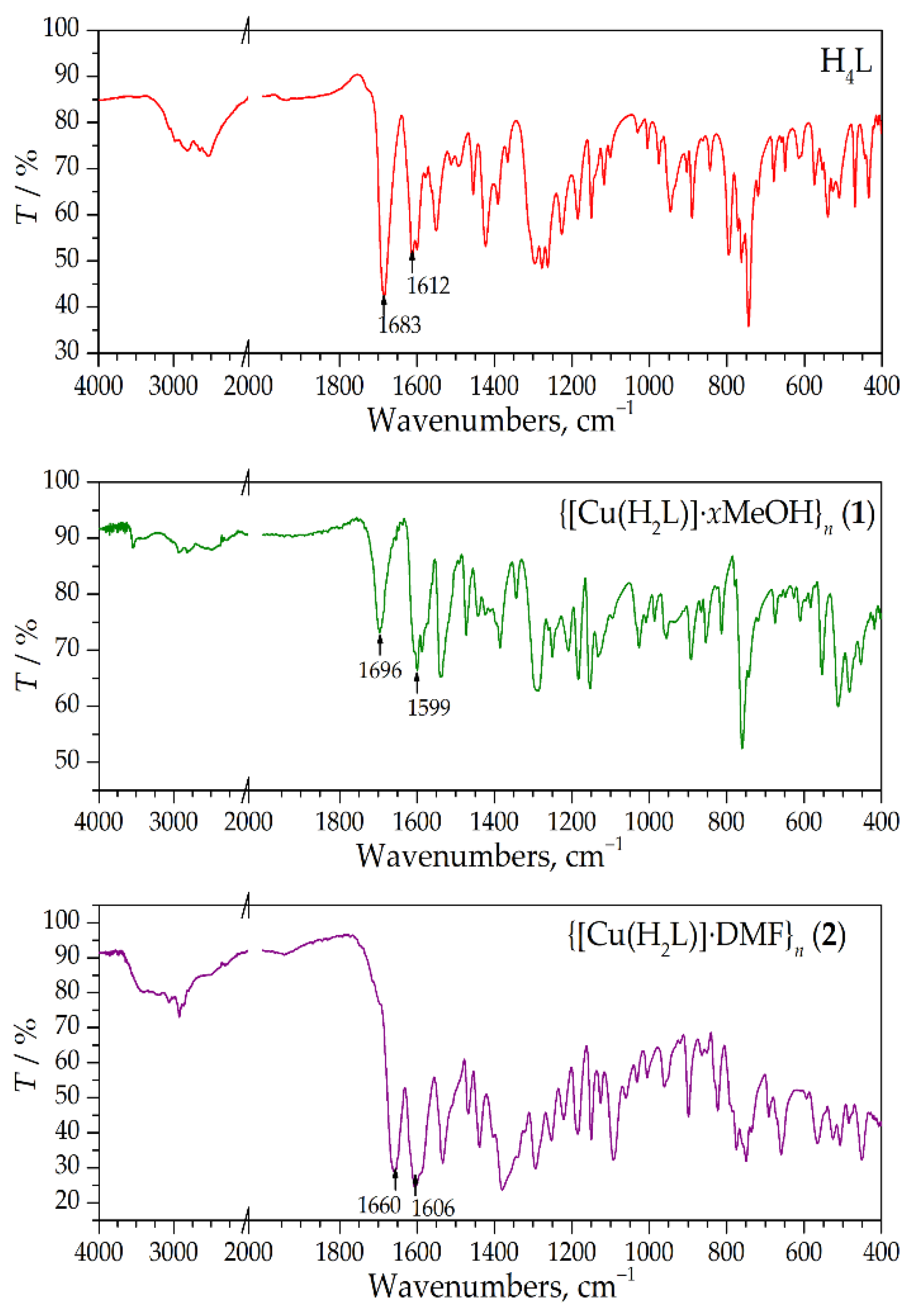 Inorganics 10 00261 g001 Inorganics 10 00261 g001