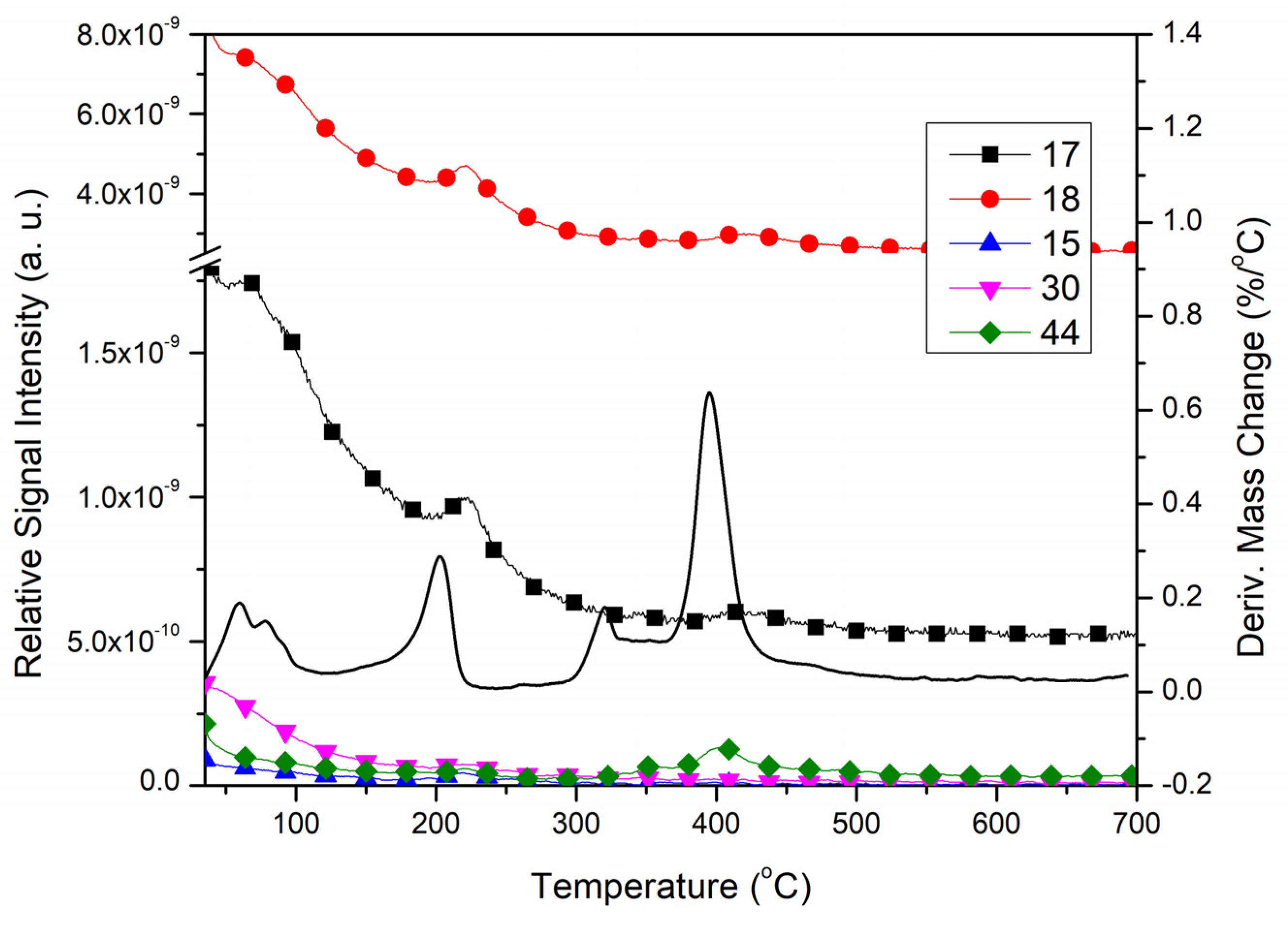 Inorganics 10 00261 g008 Inorganics 10 00261 g008