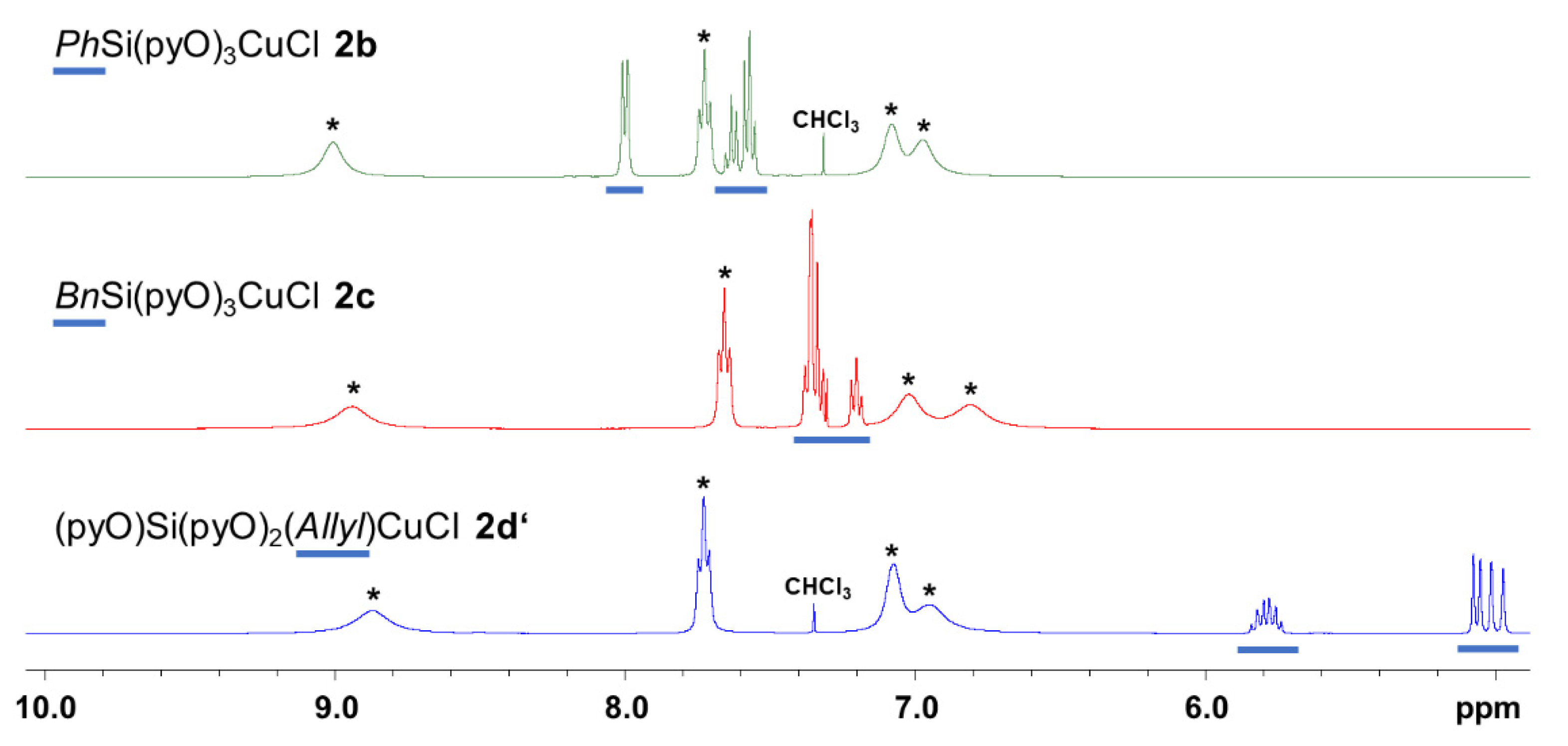 Inorganics 11 00002 g006 Inorganics 11 00002 g006