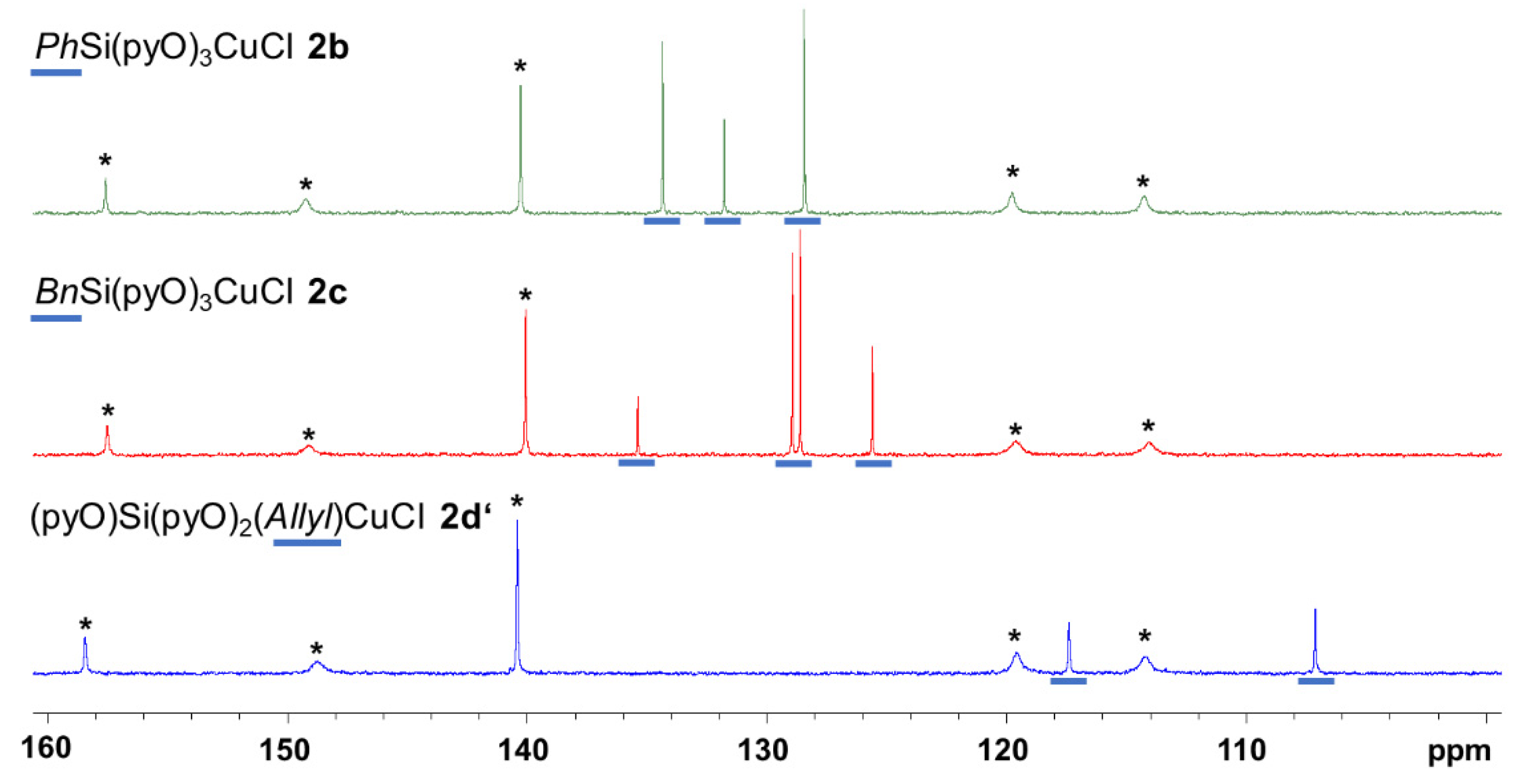 Inorganics 11 00002 g007 Inorganics 11 00002 g007