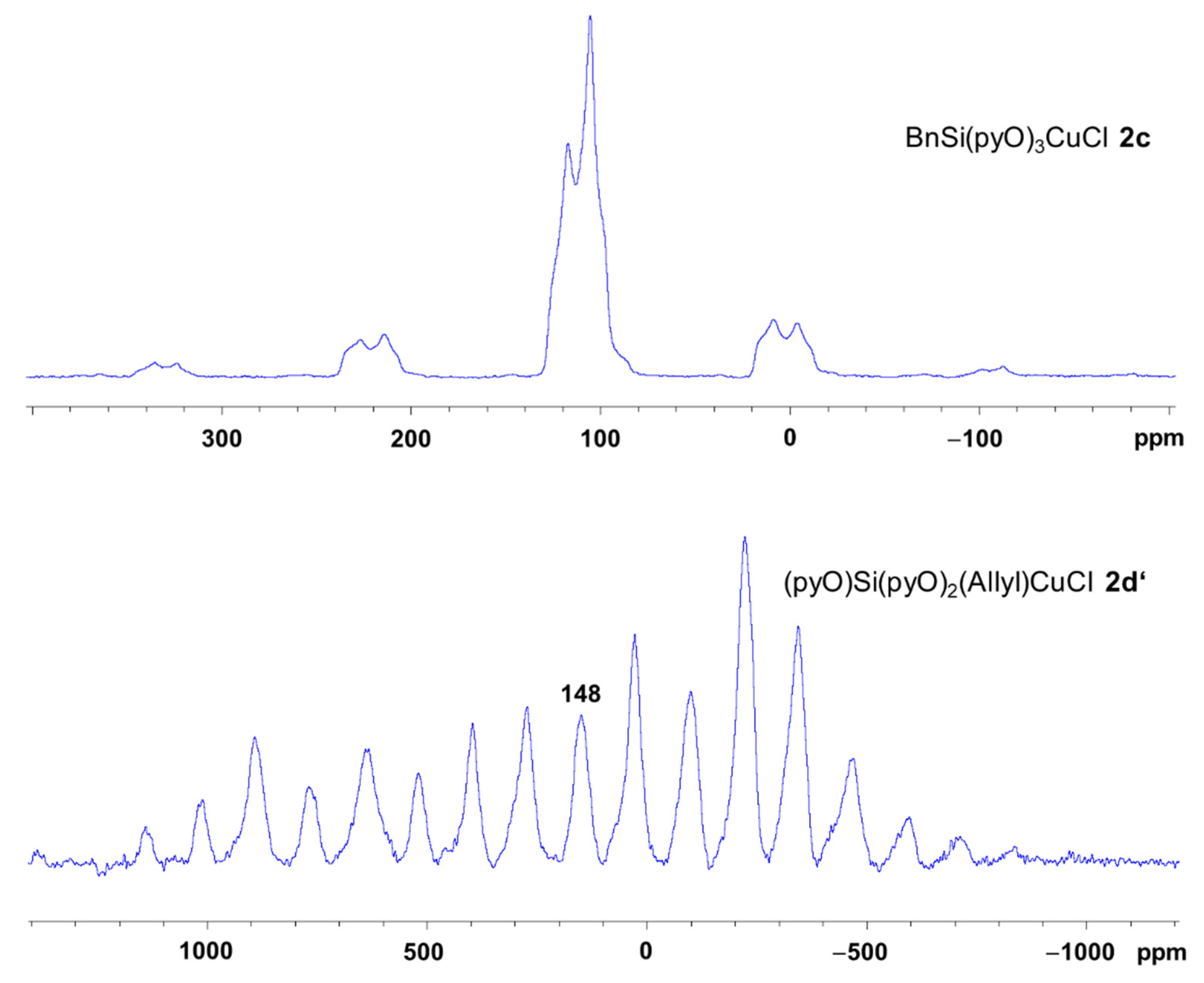 Inorganics 11 00002 g009 Inorganics 11 00002 g009