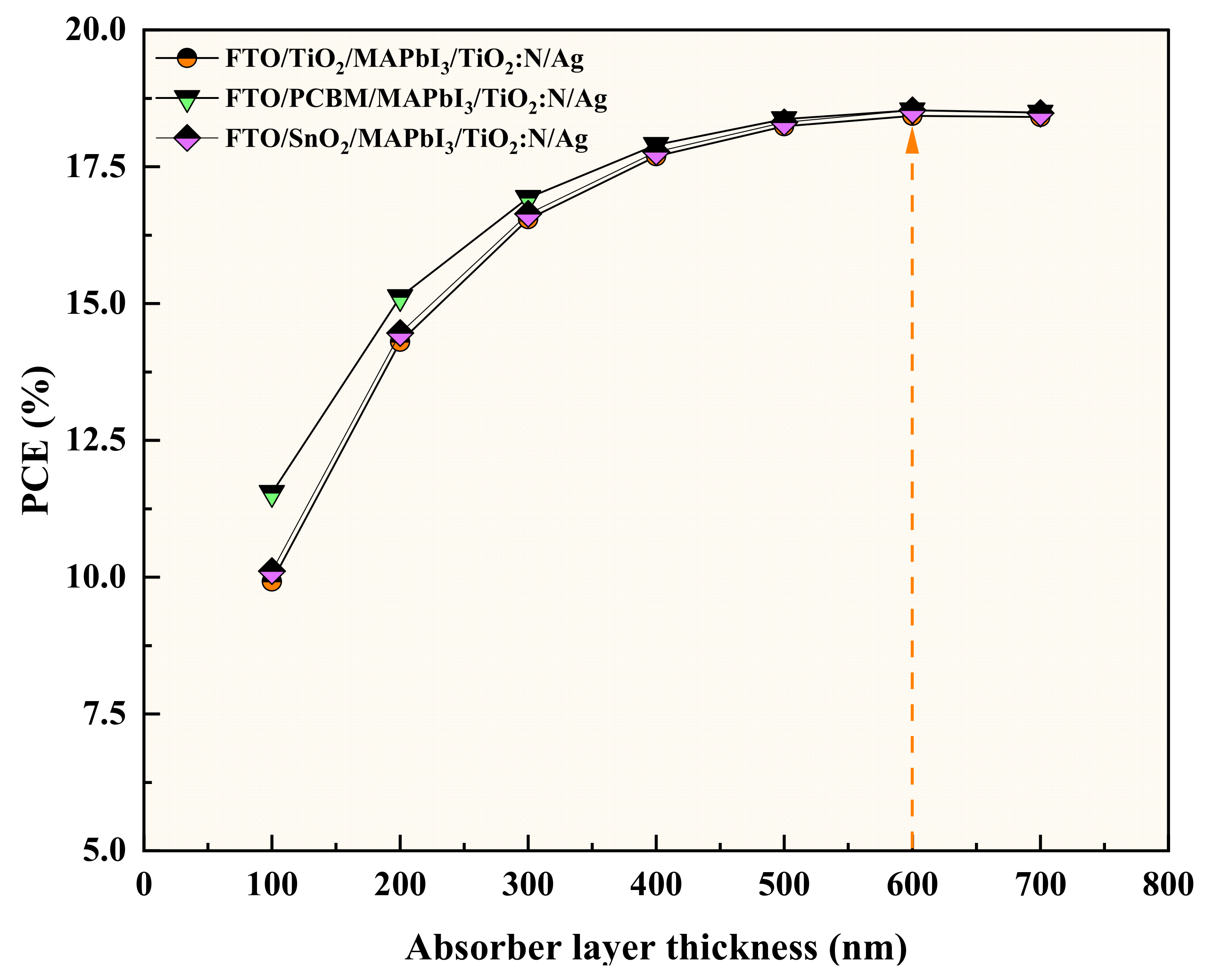 Inorganics 11 00003 g005 Inorganics 11 00003 g005