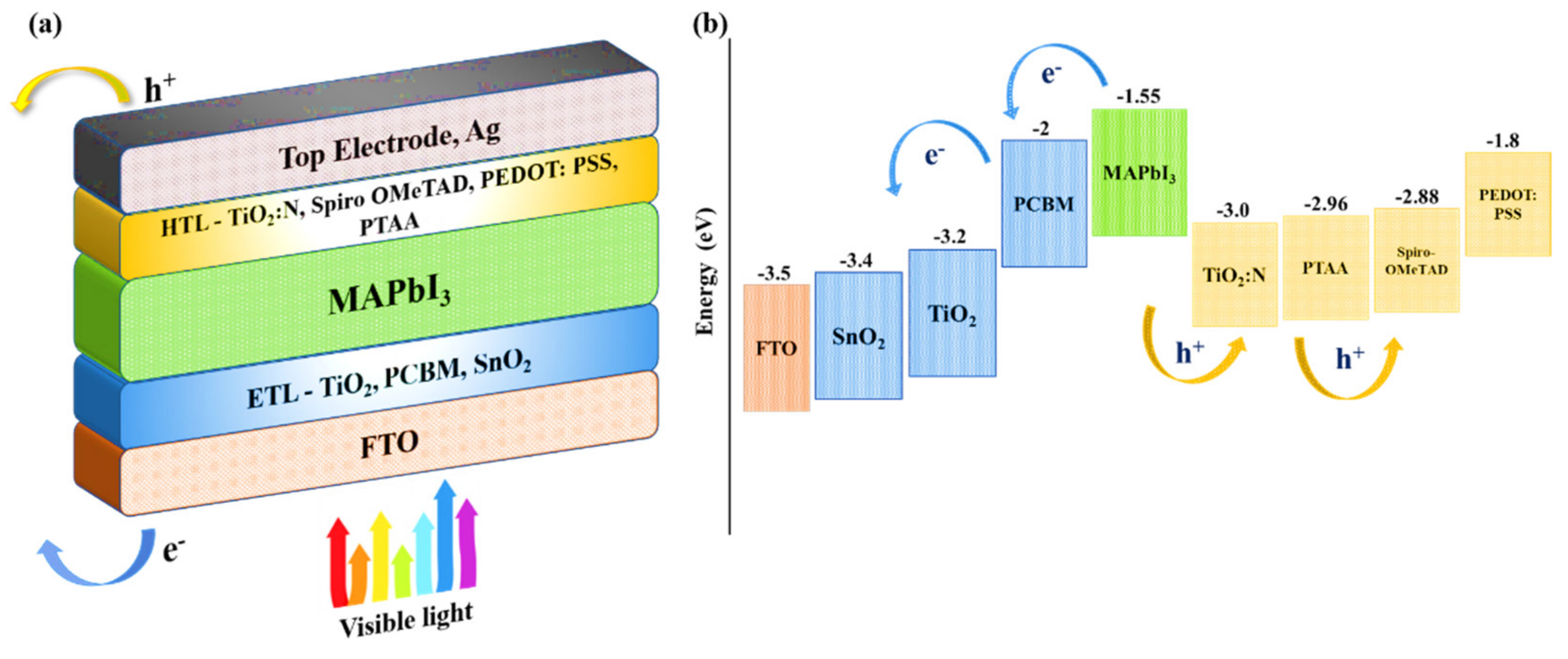 Inorganics 11 00003 g007 Inorganics 11 00003 g007