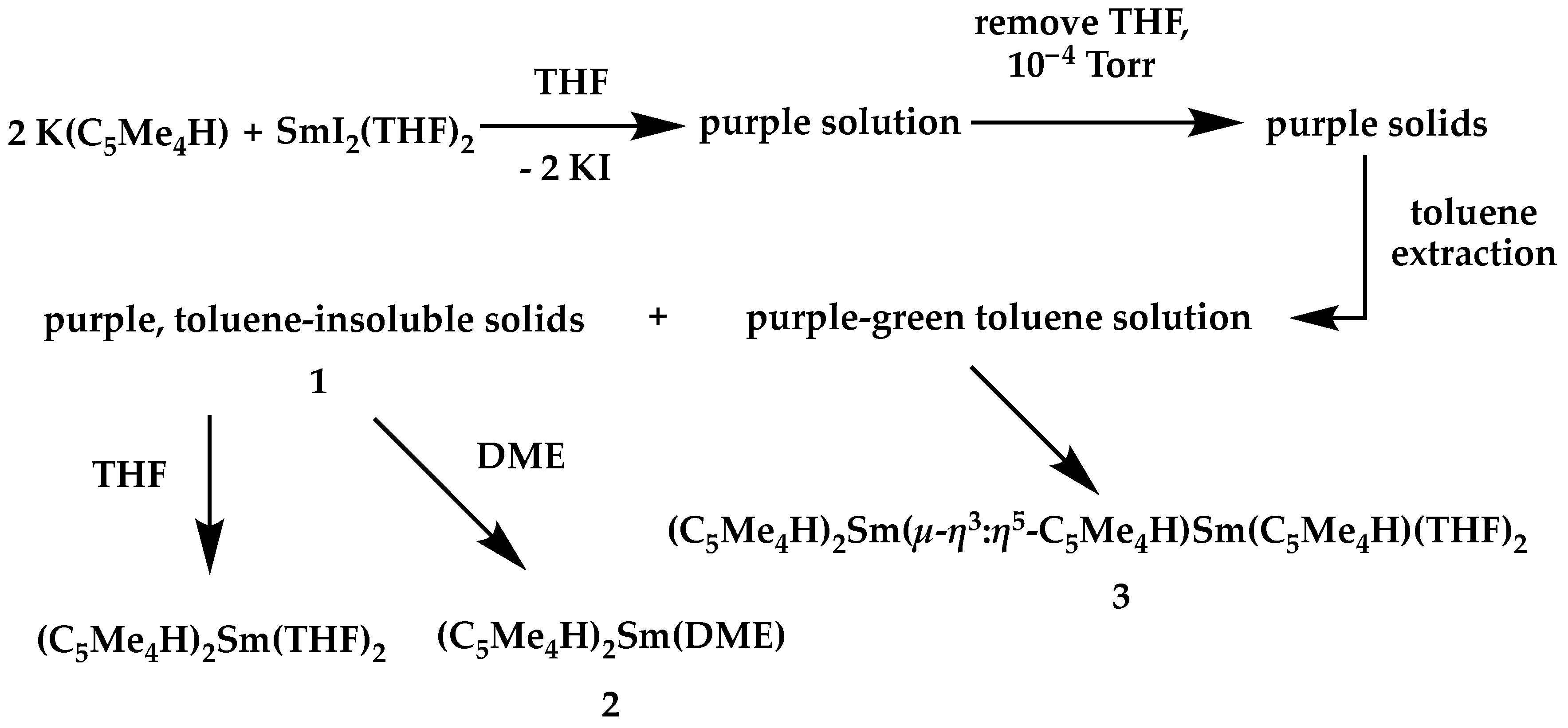 Inorganics 11 00004 sch002 Inorganics 11 00004 sch002