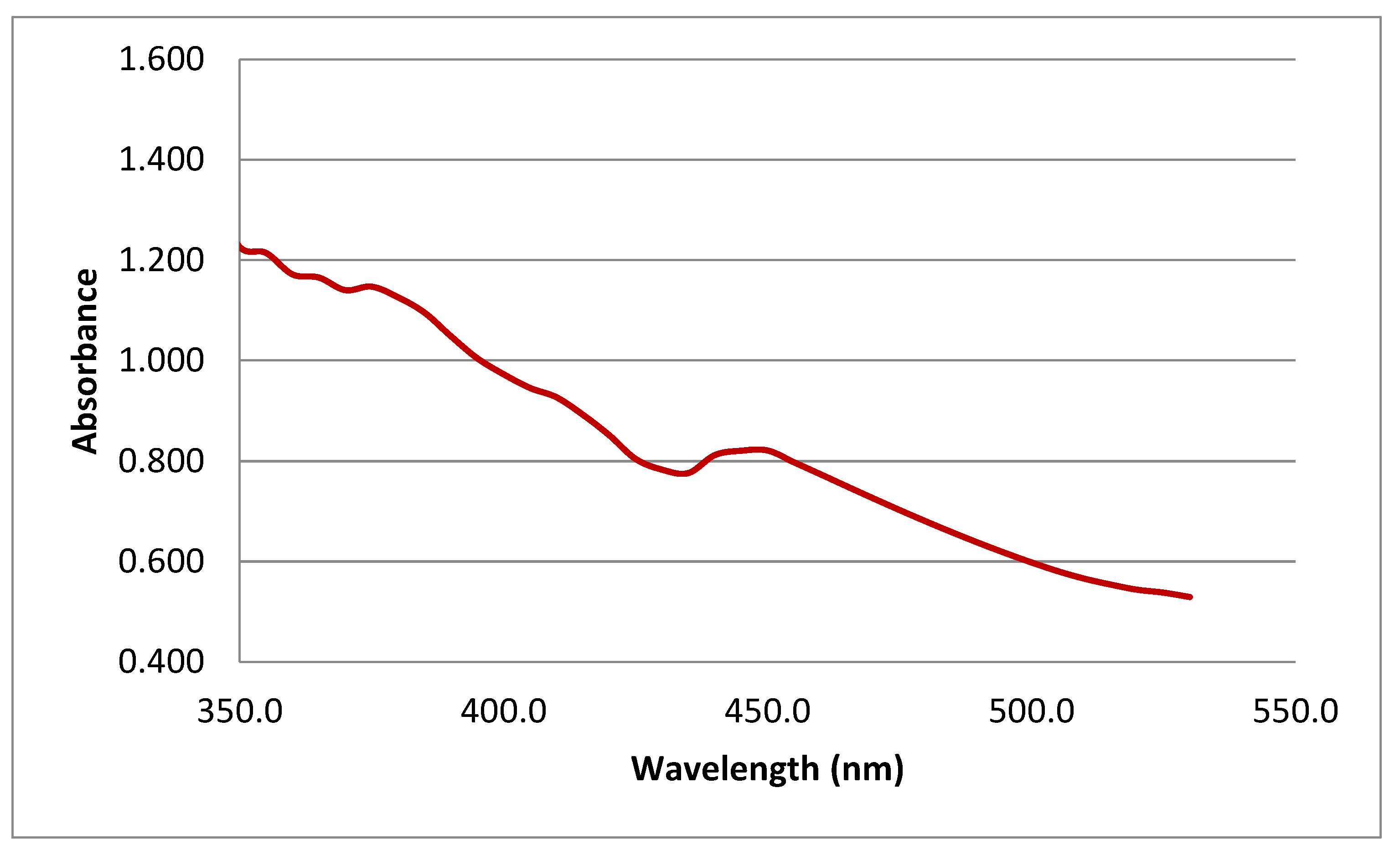 Inorganics 11 00005 g001 Inorganics 11 00005 g001